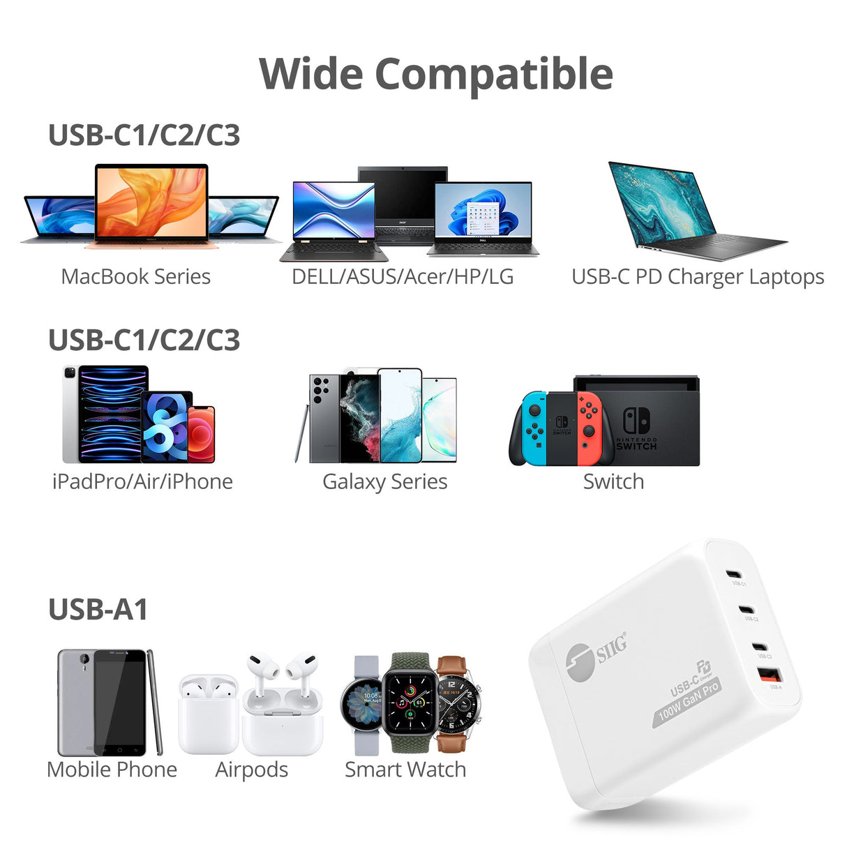 100W GaN PD Combo Power Charger - 3C1A - USB-C Charging Station - Portable USB Type-C Charger - Max 100W output totally - C1/C2 up to 100W - C3 up to 65W - USB-A up to 30W