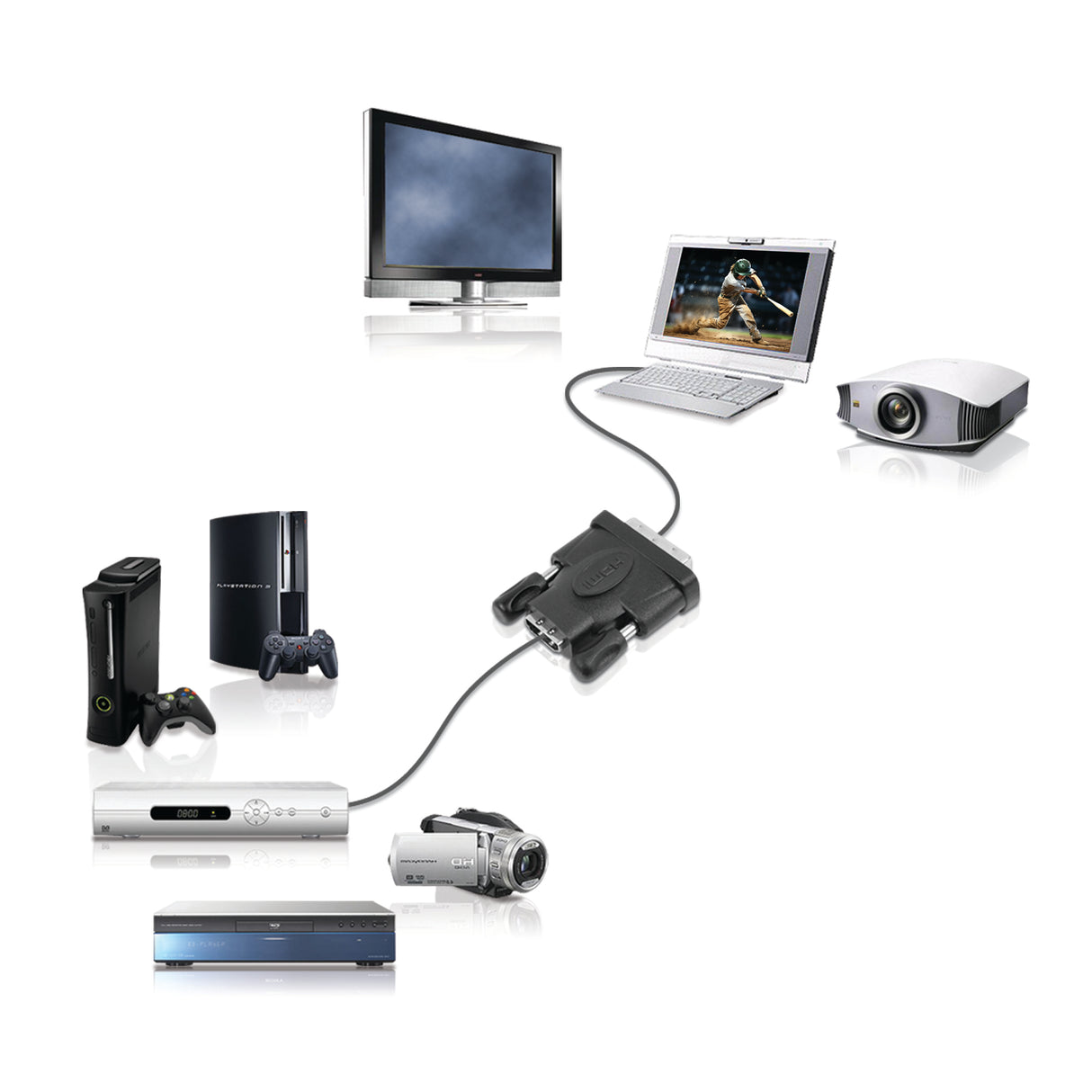 HDMI (F) to DVI (M) Adapter
