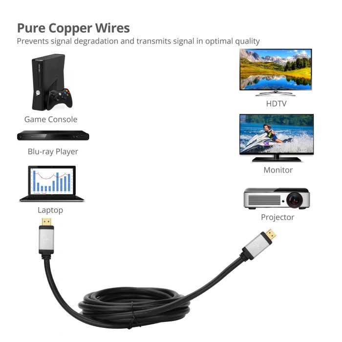 Ultra High Speed HDMI Cable - 4ft (1.2M) - 8K60Hz/4K120Hz - 48Gbps- eARC - Dynamic HDR -DSC - HDCP 2.3 - 8K HDMI Cable - Aluminum