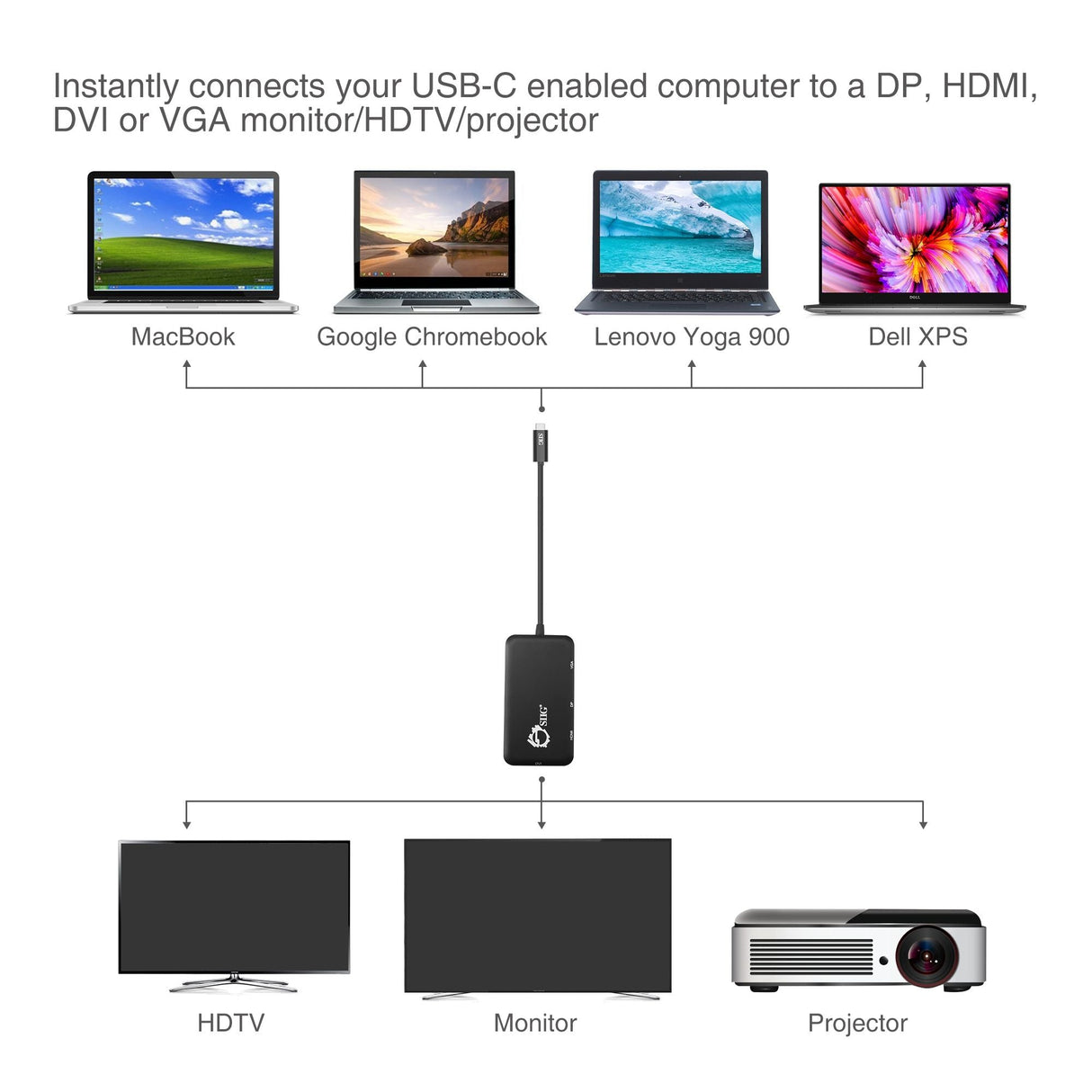 USB-C to 4-in-1 Multiport Video Adapter - DVI/VGA/DP/HDMI