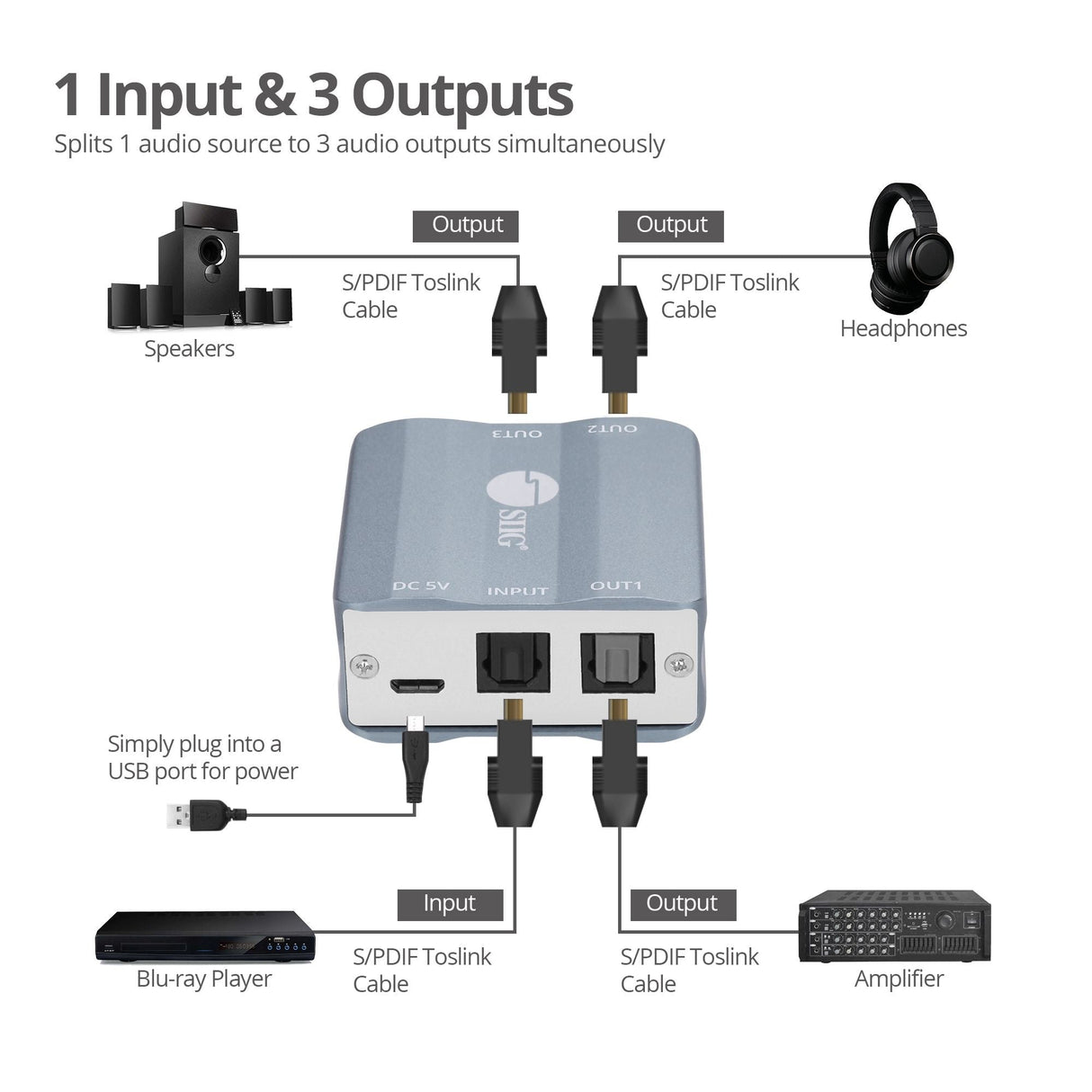 1x3 S/PDIF Toslink Splitter