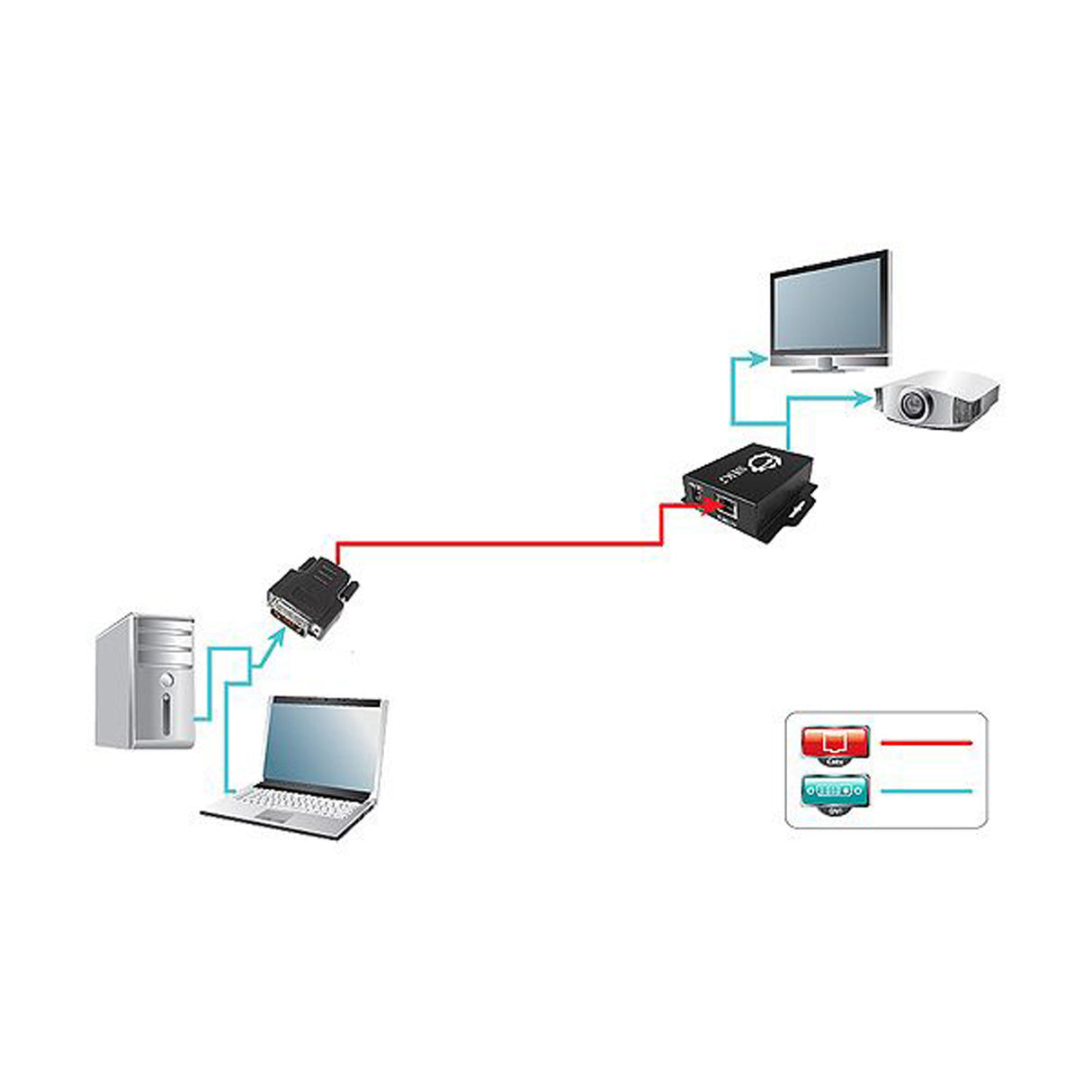 DVI over CAT5e Extender