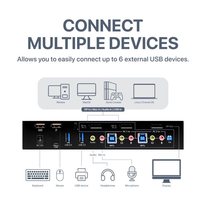 2-Port DisplayPort 1.2 Smart Console KVM Switch with USB 3.0 and Multi-Media Ports - 4K@60Hz