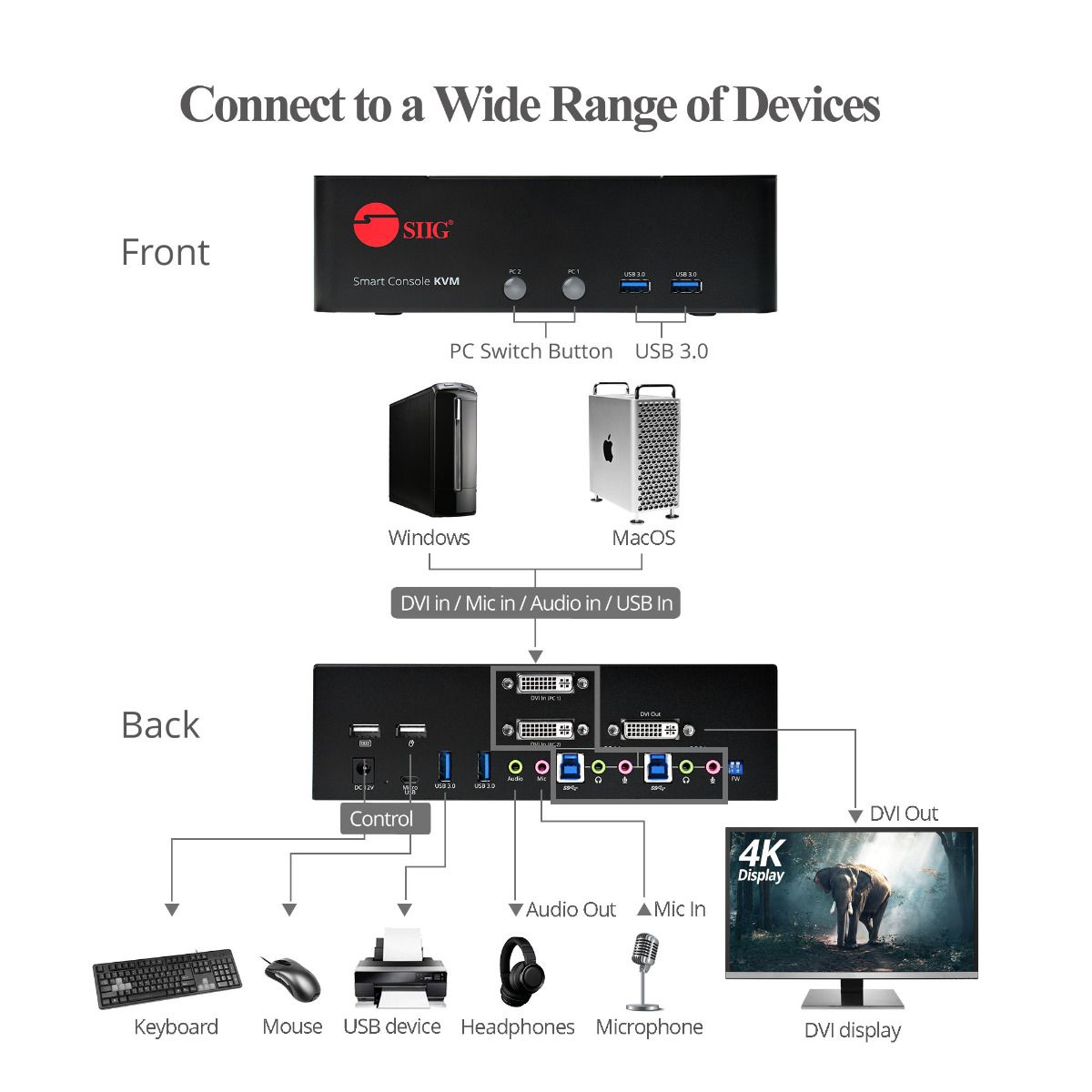 2-Port DVI Dual-Link Smart Console KVM Switch with USB 3.0 and Multimedia Ports