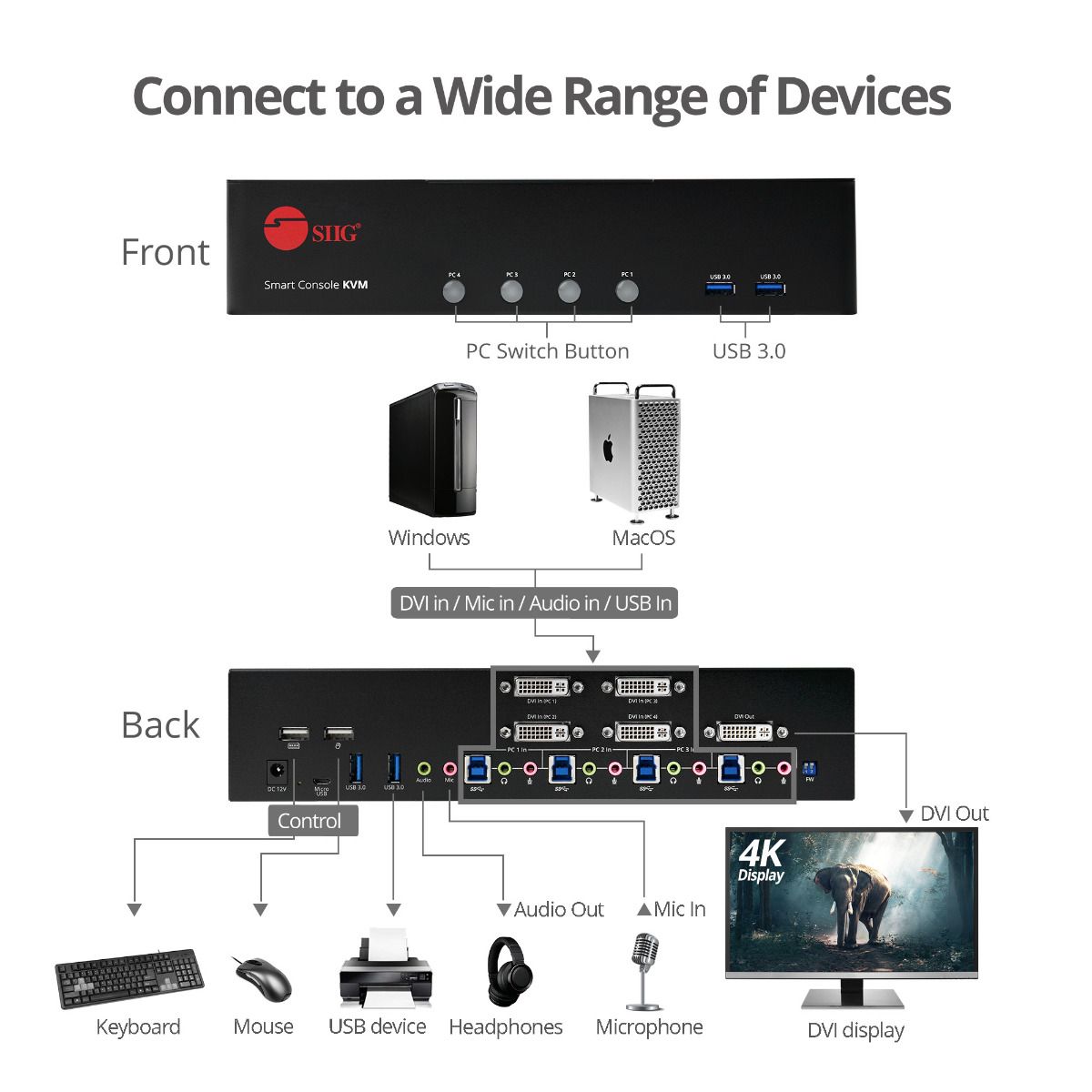 4-Port DVI Dual-Link Smart Console KVM Switch with USB 3.0 and Multimedia Ports