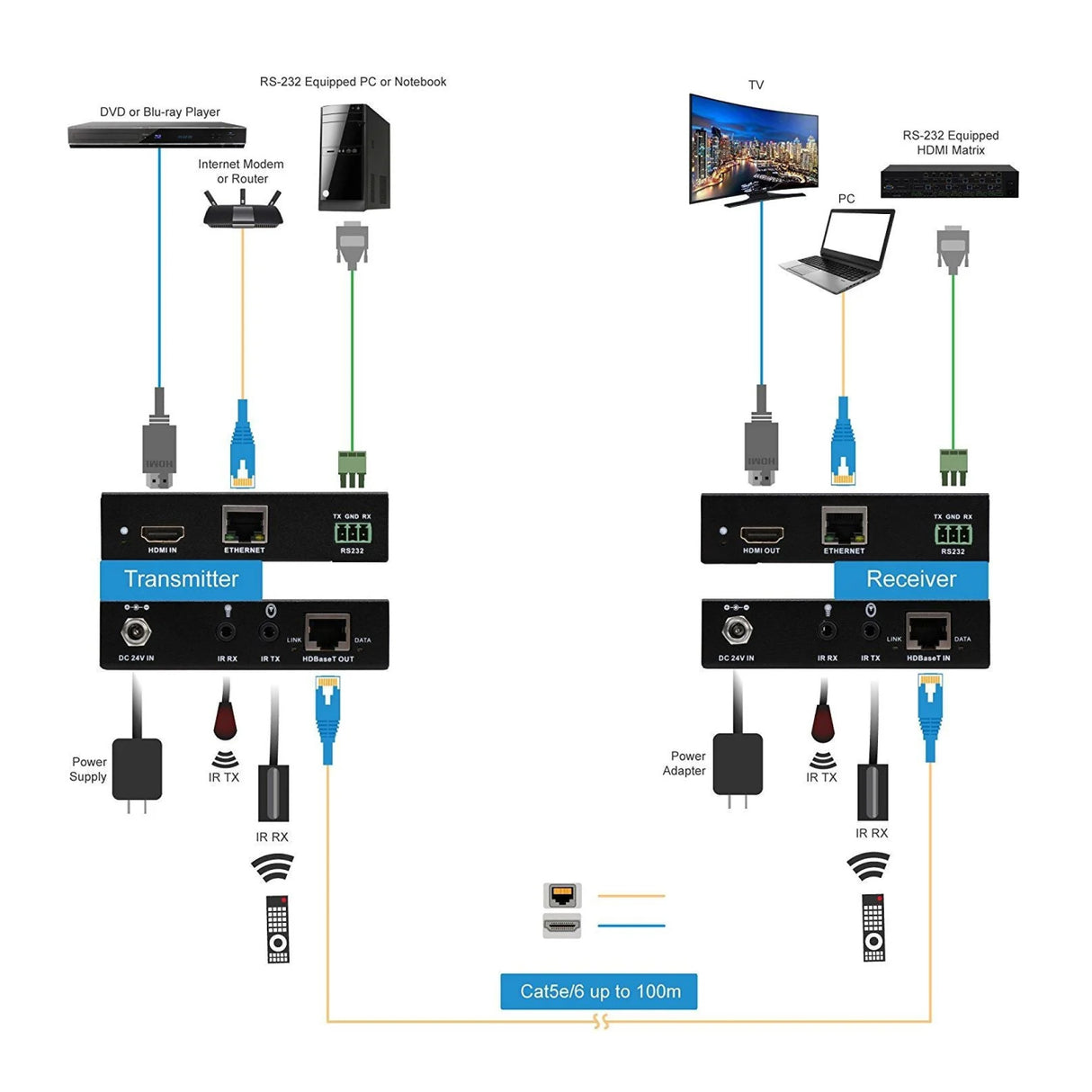 HDMI HDBaseT Extender with IR/RS-232 Control and PoC - 100m, 3D, Power over Cable, 4Kx2K