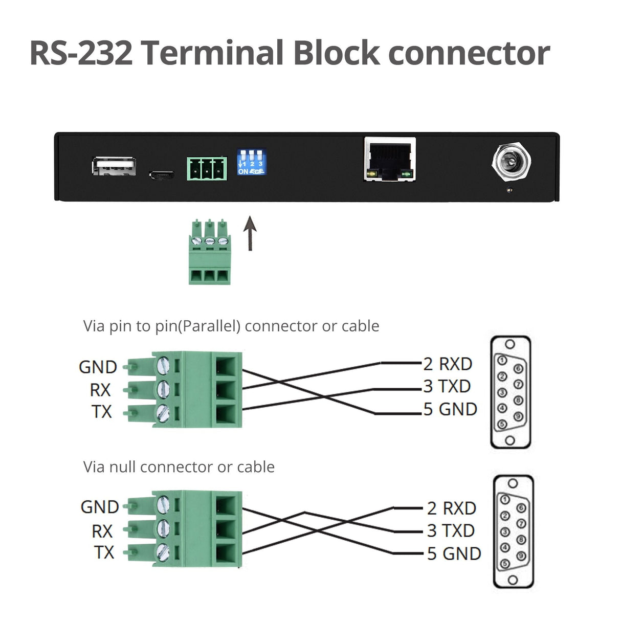 4K HDR HDMI & USB 2.0 Extender Over HDBaseT with RS-232 & IR