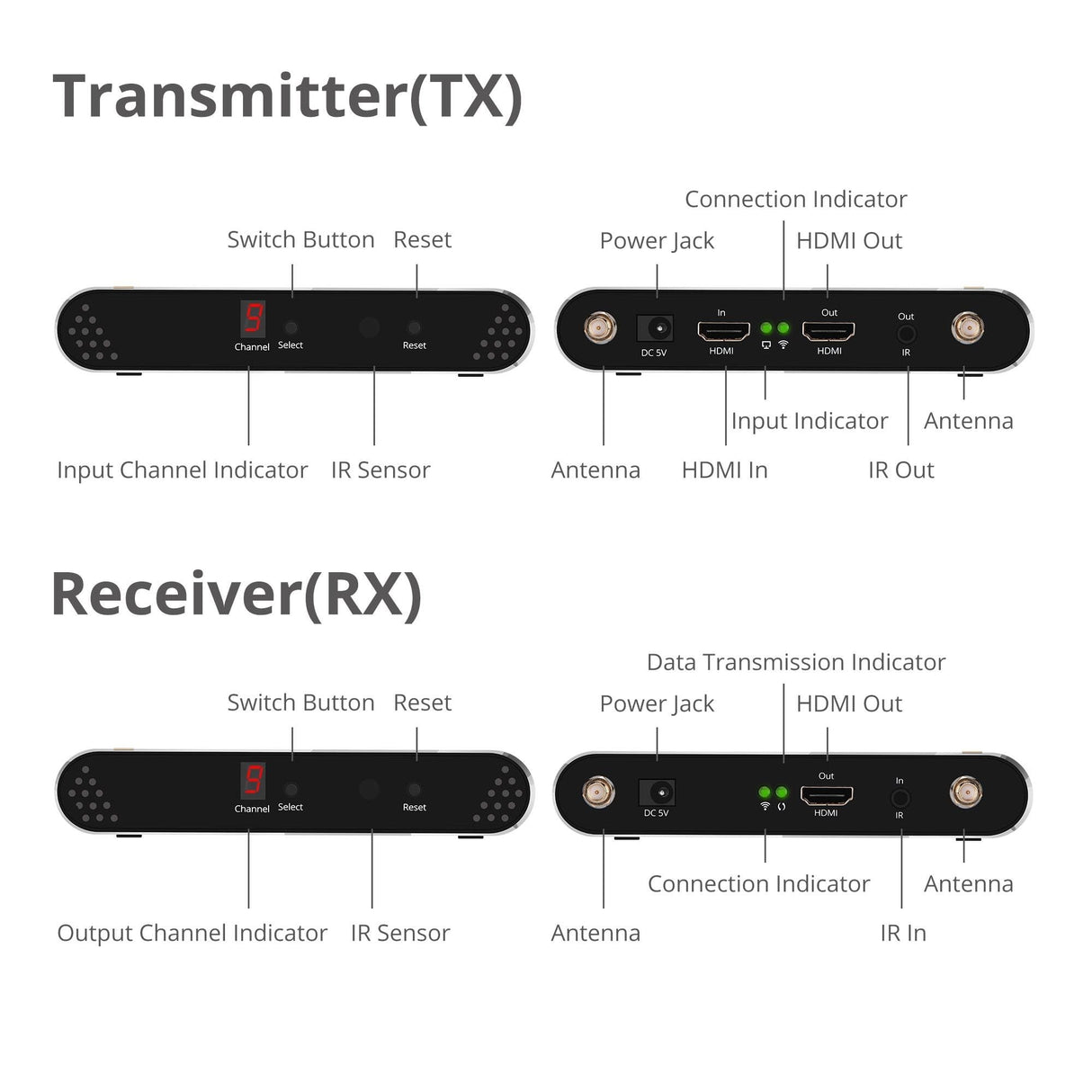 Dual Antenna Wireless Multi-Channel Expandable HDMI Extender with Loop-out Kit