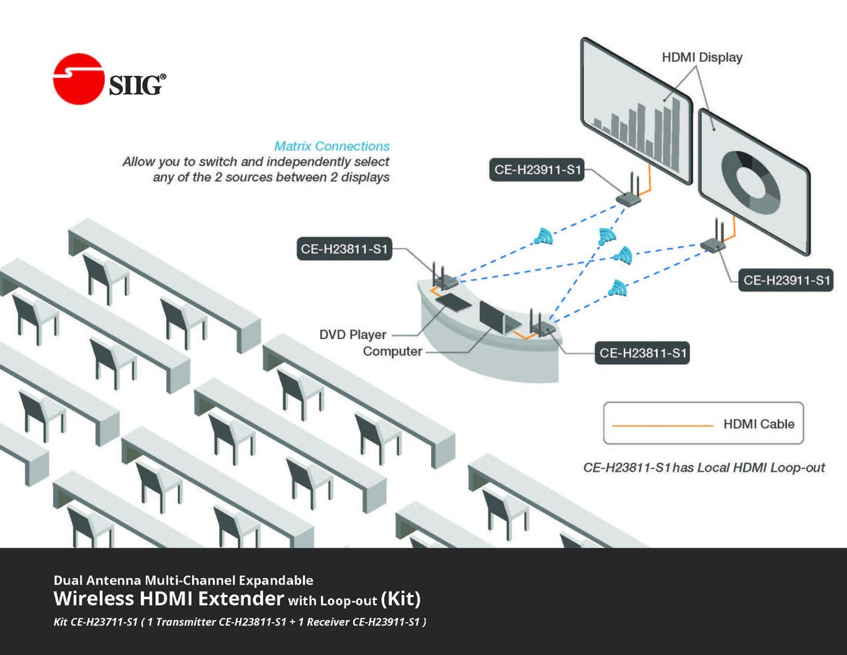 Dual Antenna Wireless Multi-Channel Expandable HDMI Extender with Loop-out Kit
