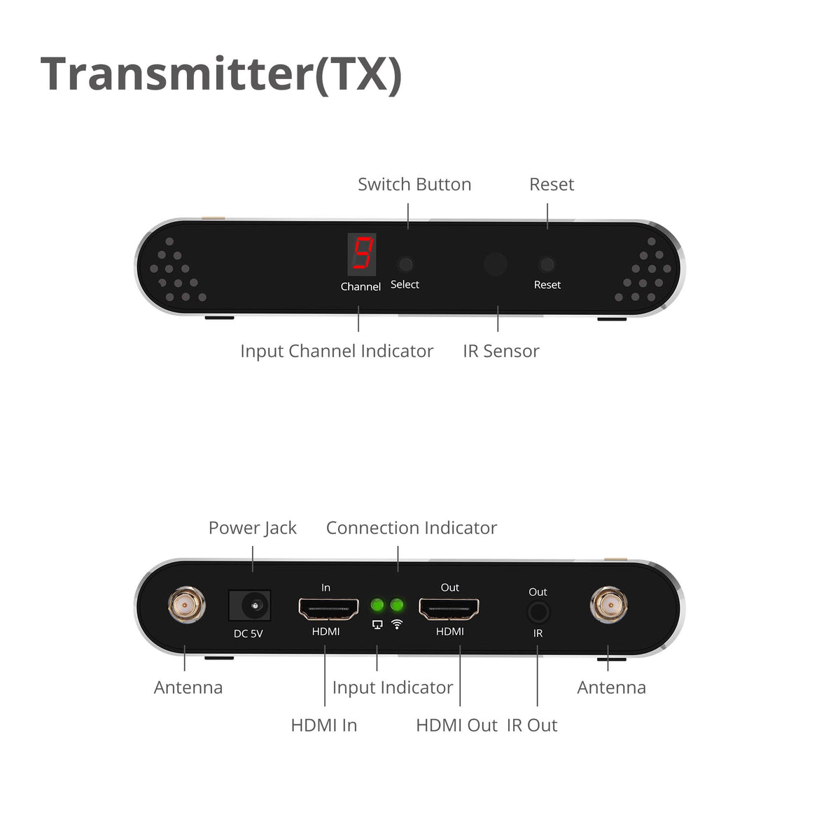 Dual Antenna Wireless Multi-Channel Expandable HDMI Extender - Transmitter