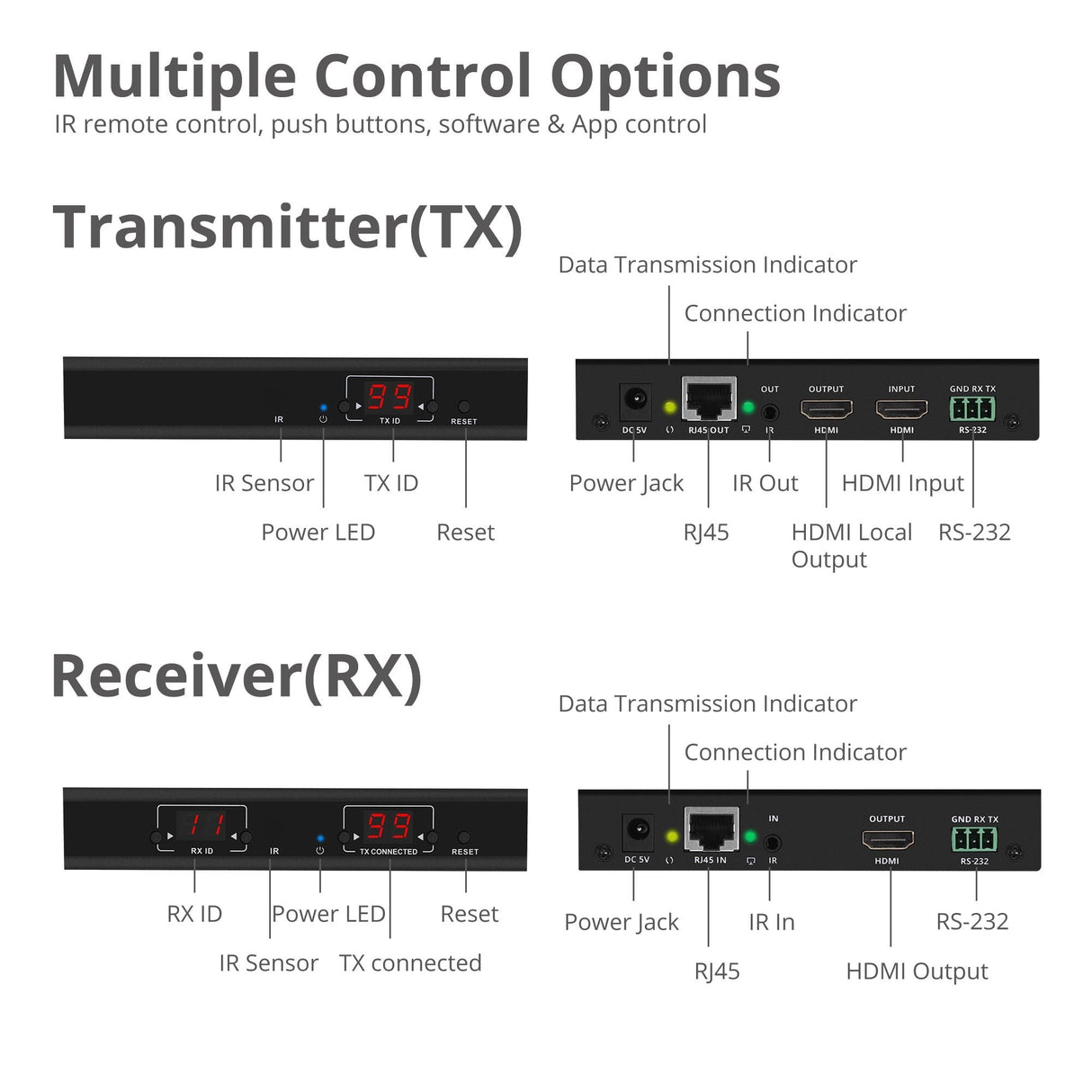 Full HD HDMI Over IP Extender Kit, Many to Many, RS-232 Serial and IR Control, 1080p 60Hz, 120m