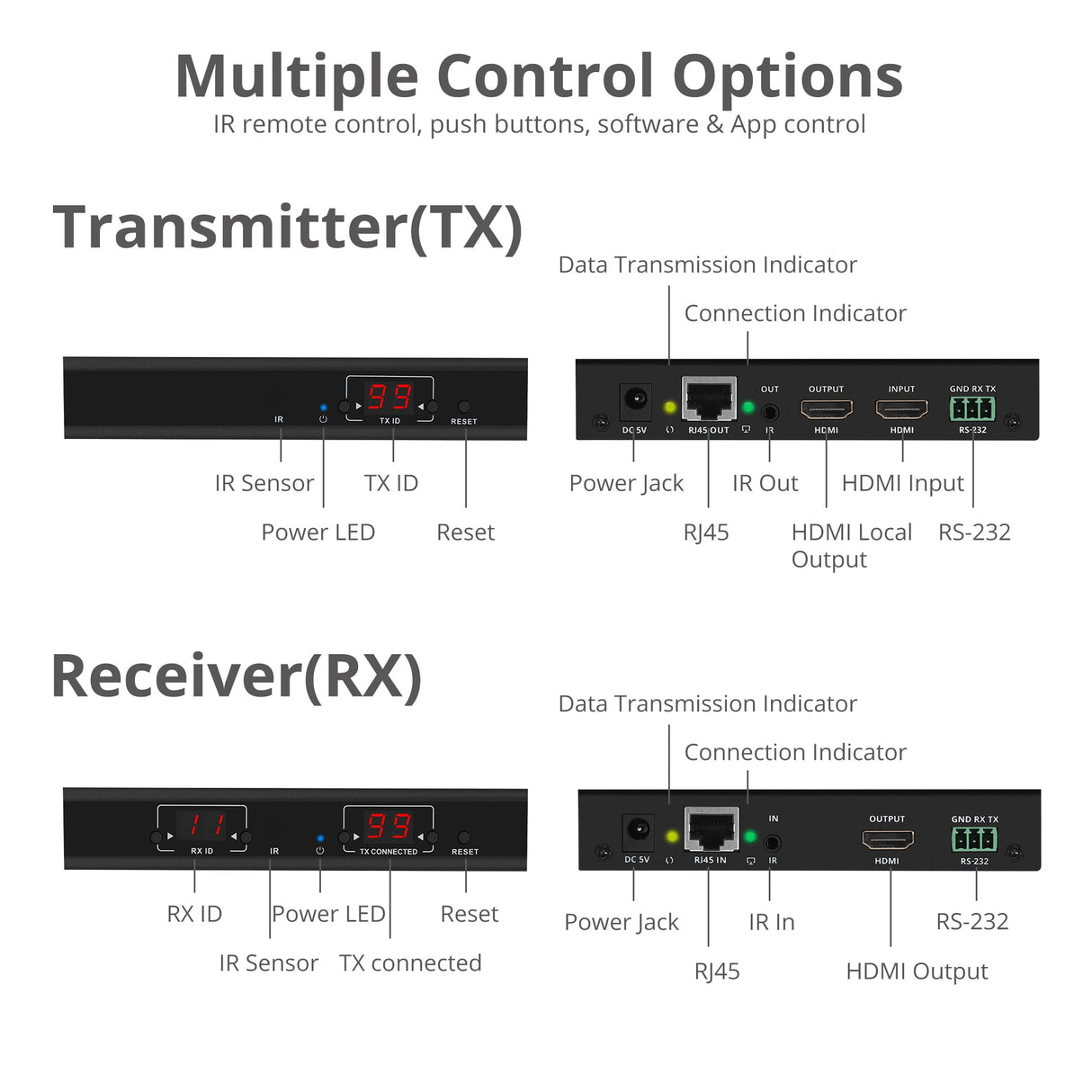 Full HD HDMI Over IP Extender Kit, Many to Many, RS-232 Serial and IR Control, 1080p 60Hz, 120m