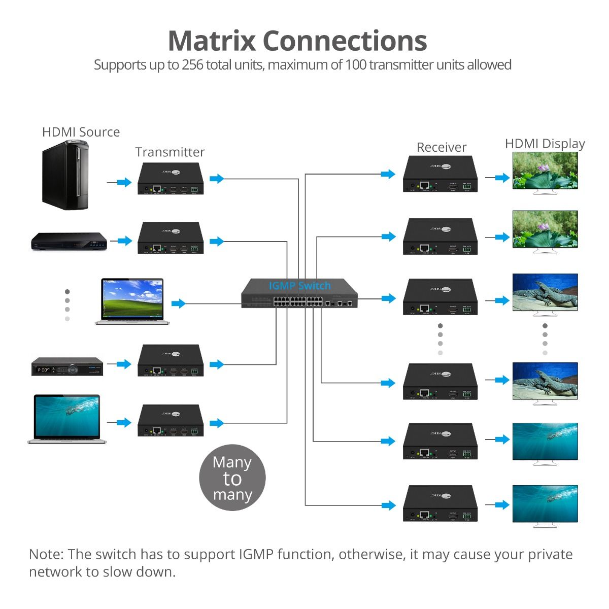 HDMI Over IP Extender with IR - Encoder (TX)