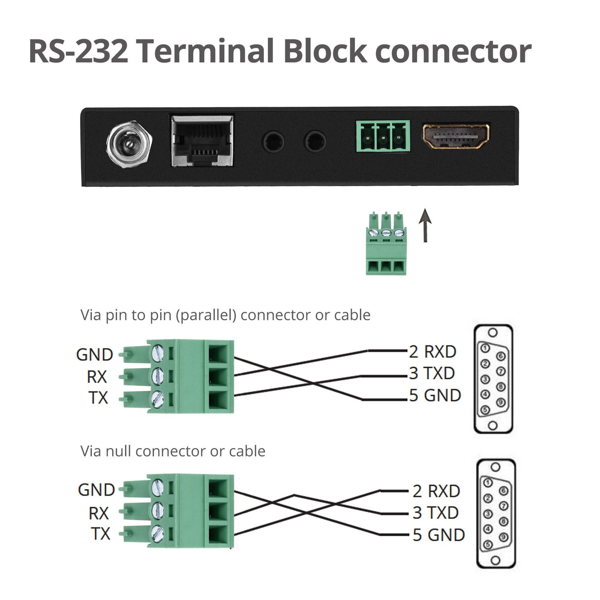 4K HDMI HDBaseT Extender Over Single Cat5e/6 with RS-232, IR & PoC - 100m
