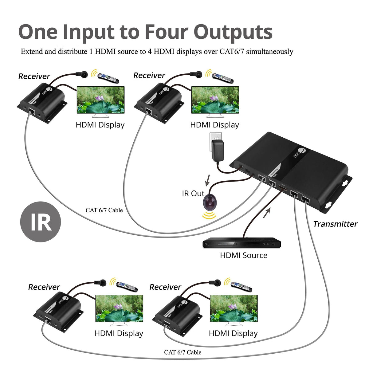 4-Port HDMI Splitter over Cat6 Extender with IR - 40m