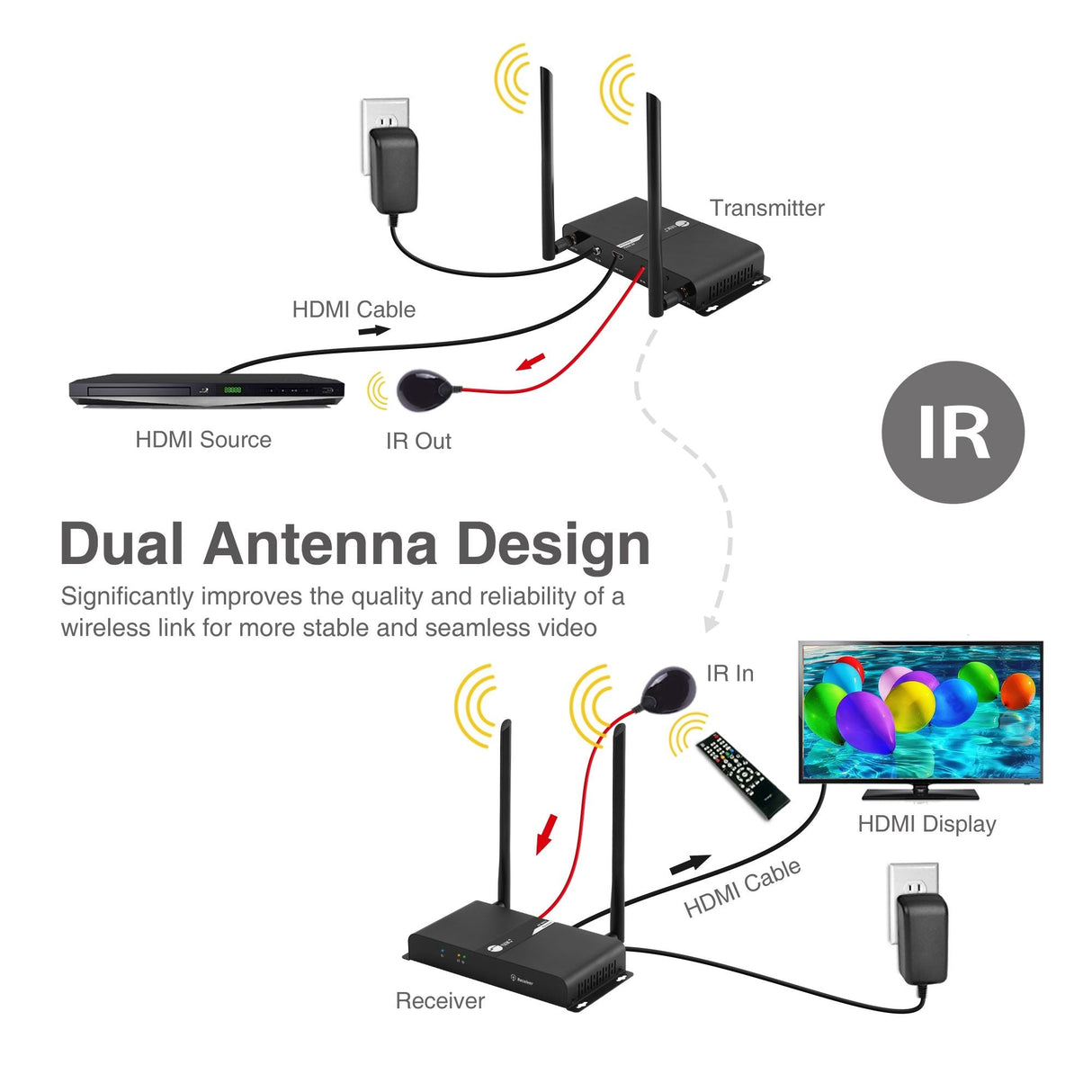 Wireless HDbitT HDMI 4K 60Hz Kit - Long Range