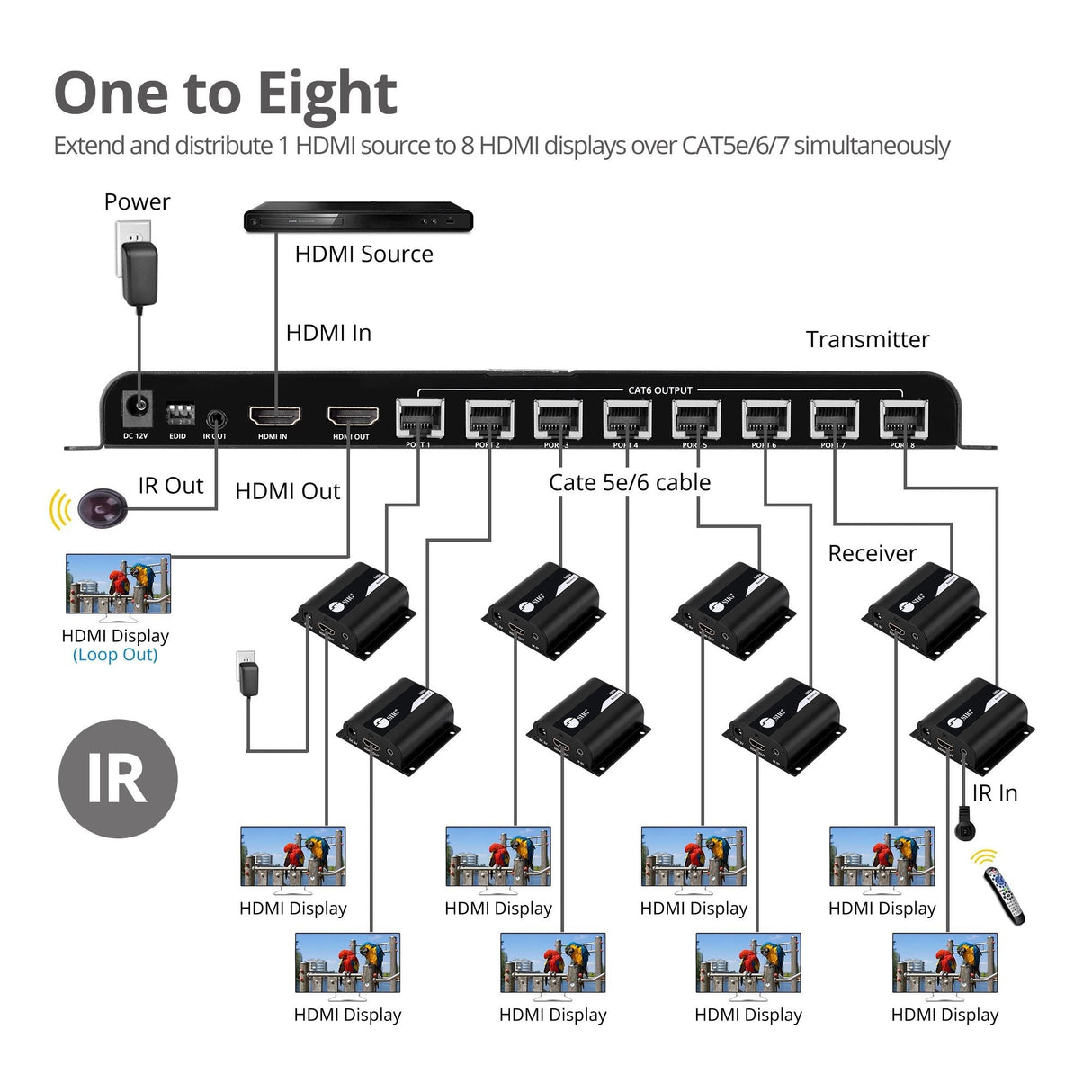 8-Port HDMI Splitter Over Cat6 Extender with IR - 40M