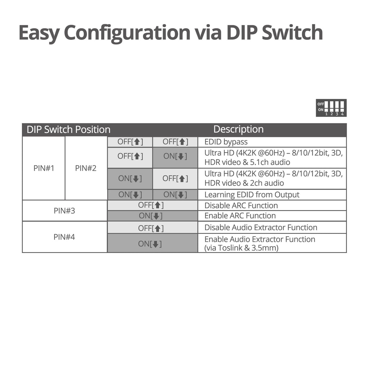 HDMI 4K HDR with Audio Extractor & ARC