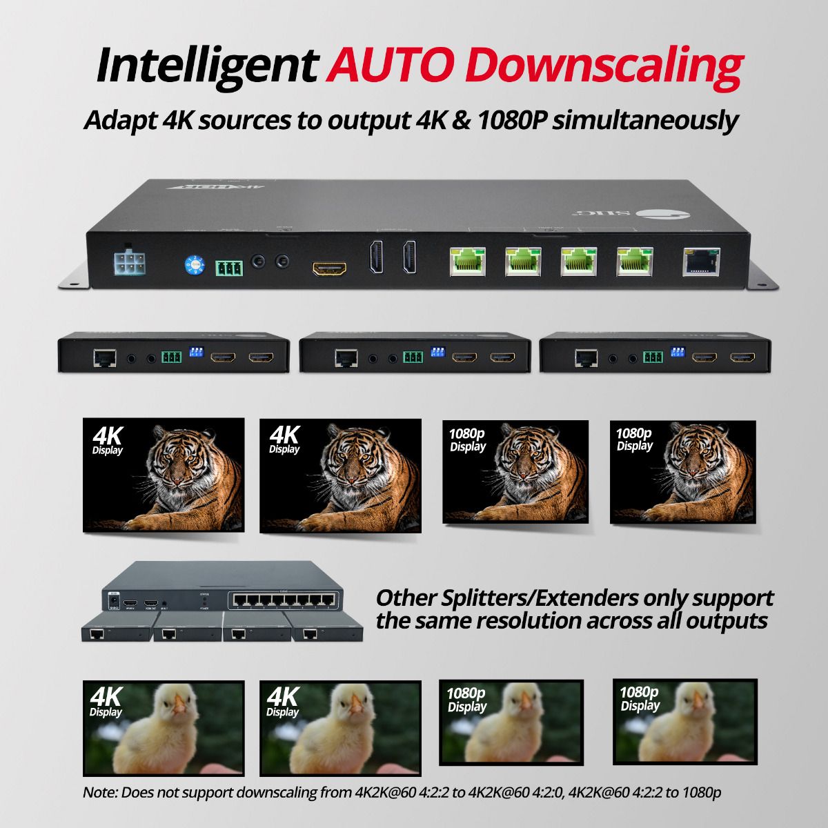 HDMI 4K HDR 1x4 Splitter HDBaseT Extender with Auto-scaling