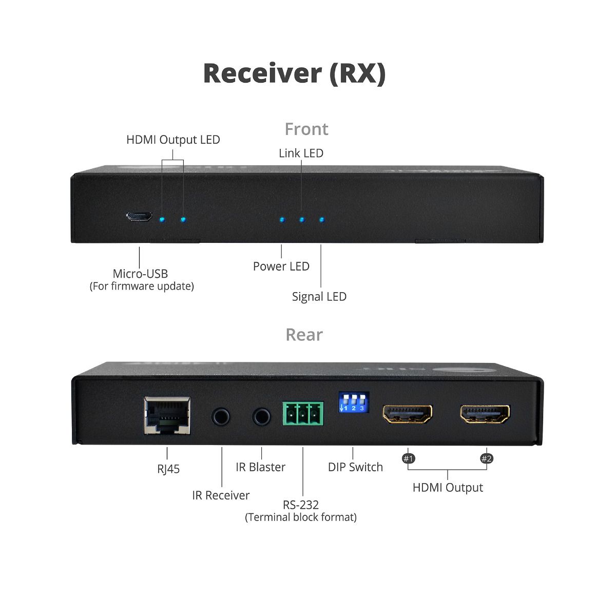 HDMI 4K HDR over HDBaseT Receiver