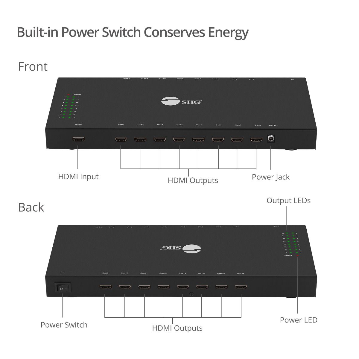 1x16 HDMI Splitter with 3D and 4Kx2K