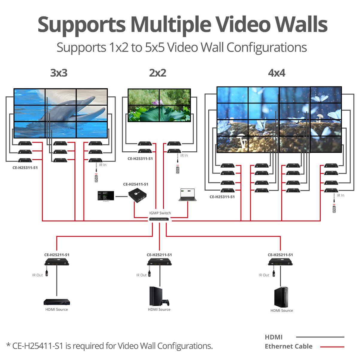 HDMI Over IP Extender with Video Wall, Many to Many, 4K30Hz, Serial & IR control, 120m - Encoder (TX) for CE-H25311-S1