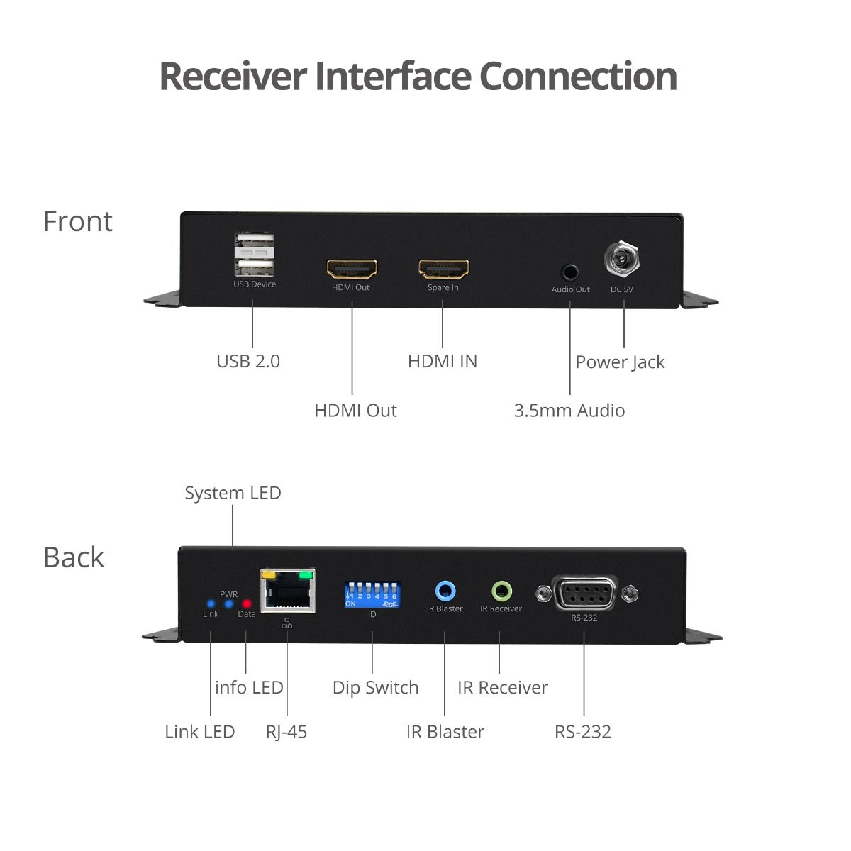 HDMI Over IP Extender with Video Wall, Many to Many, 4K30Hz, Serial & IR control, 120m - Decoder (RX) for CE-H25211-S1
