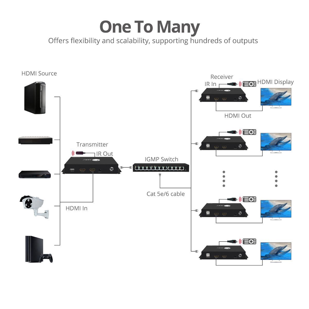 HDMI Over IP Extender with Video Wall, Many to Many, 4K30Hz, Serial & IR control, 120m - Decoder (RX) for CE-H25211-S1
