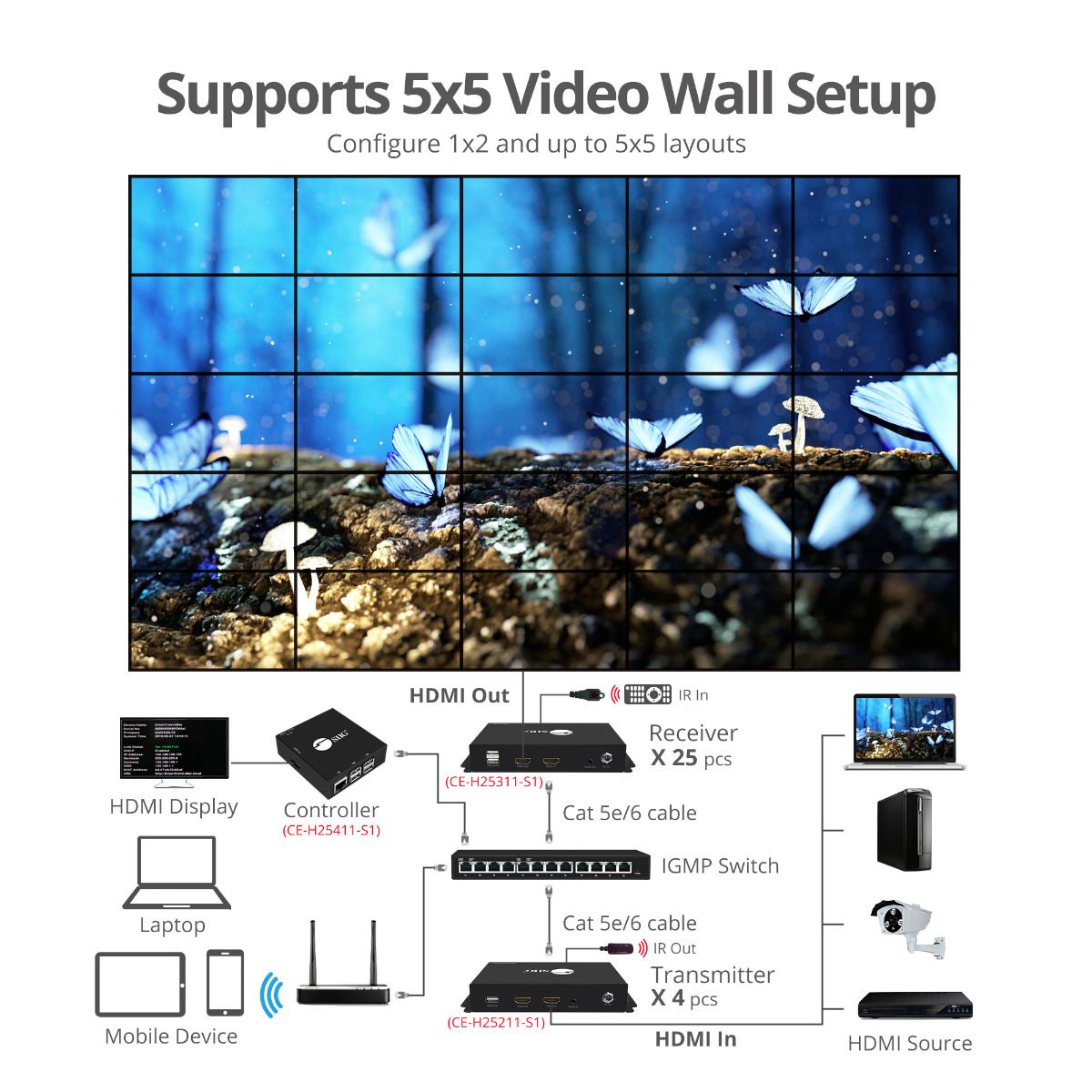 HDMI Over IP Extender with Video Wall, Many to Many, 4K30Hz, Serial & IR control, 120m - Decoder (RX) for CE-H25211-S1