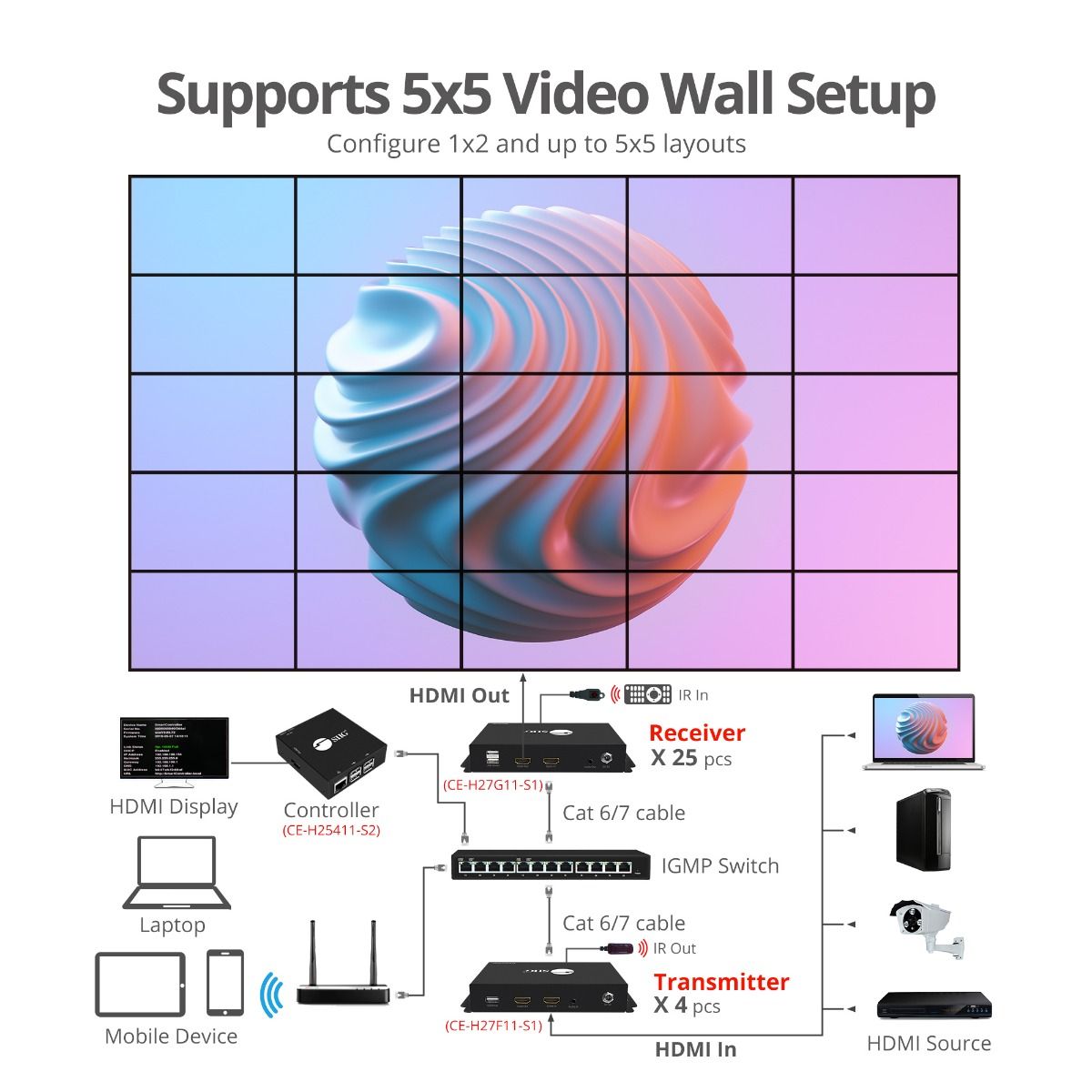 HDMI Video Wall Over IP Multicast System - Controller
