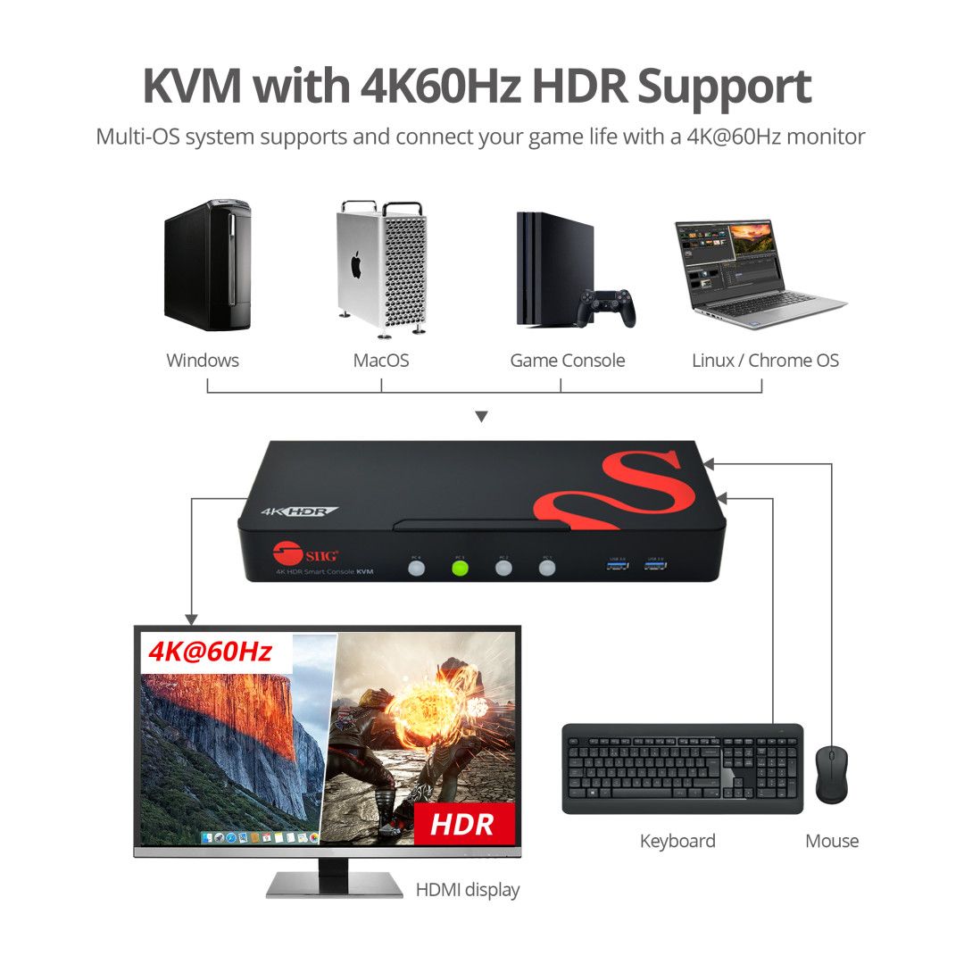 4-Port HDMI 4K HDR Smart Console KVM Switch with USB 3.0 and Multimedia Ports