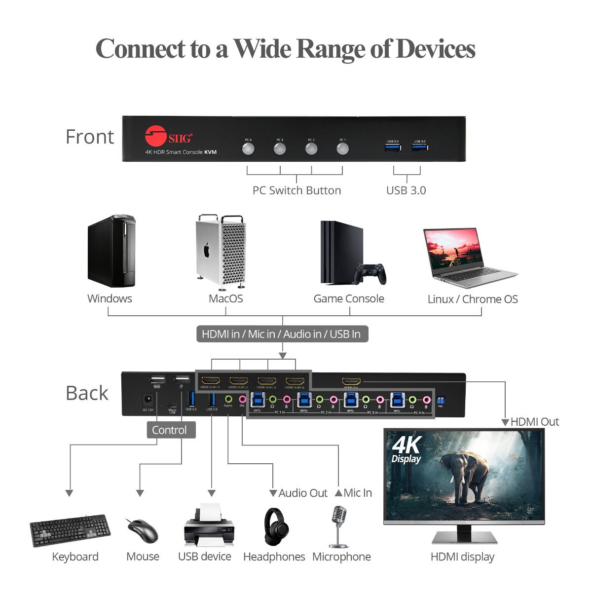 4-Port HDMI 4K HDR Smart Console KVM Switch with USB 3.0 and Multimedia Ports