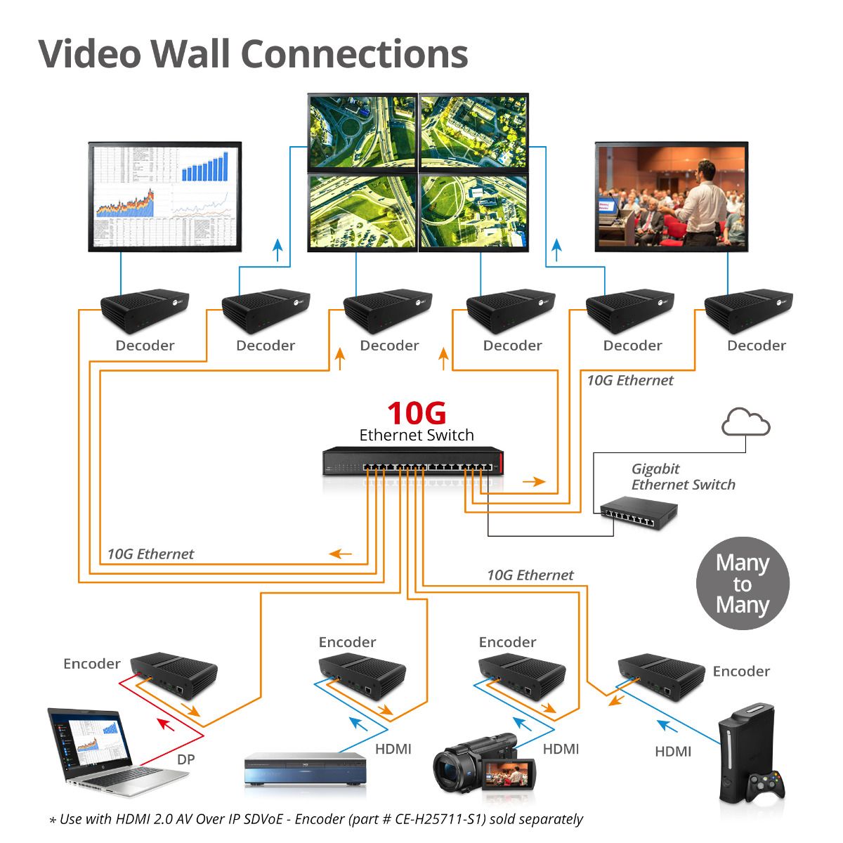 HDMI 2.0 AV Over IP SDVoE - Decoder