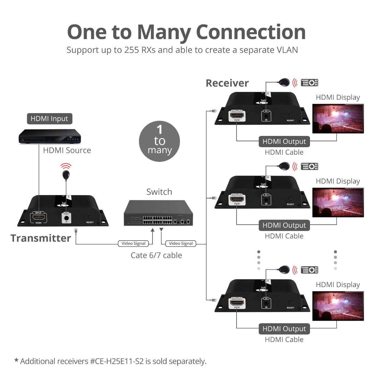 HDMI 4K30Hz HDbitT over IP Extender - Receiver