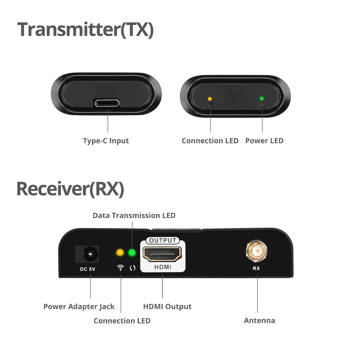 Type-C Wireless Extender Kit - 30M