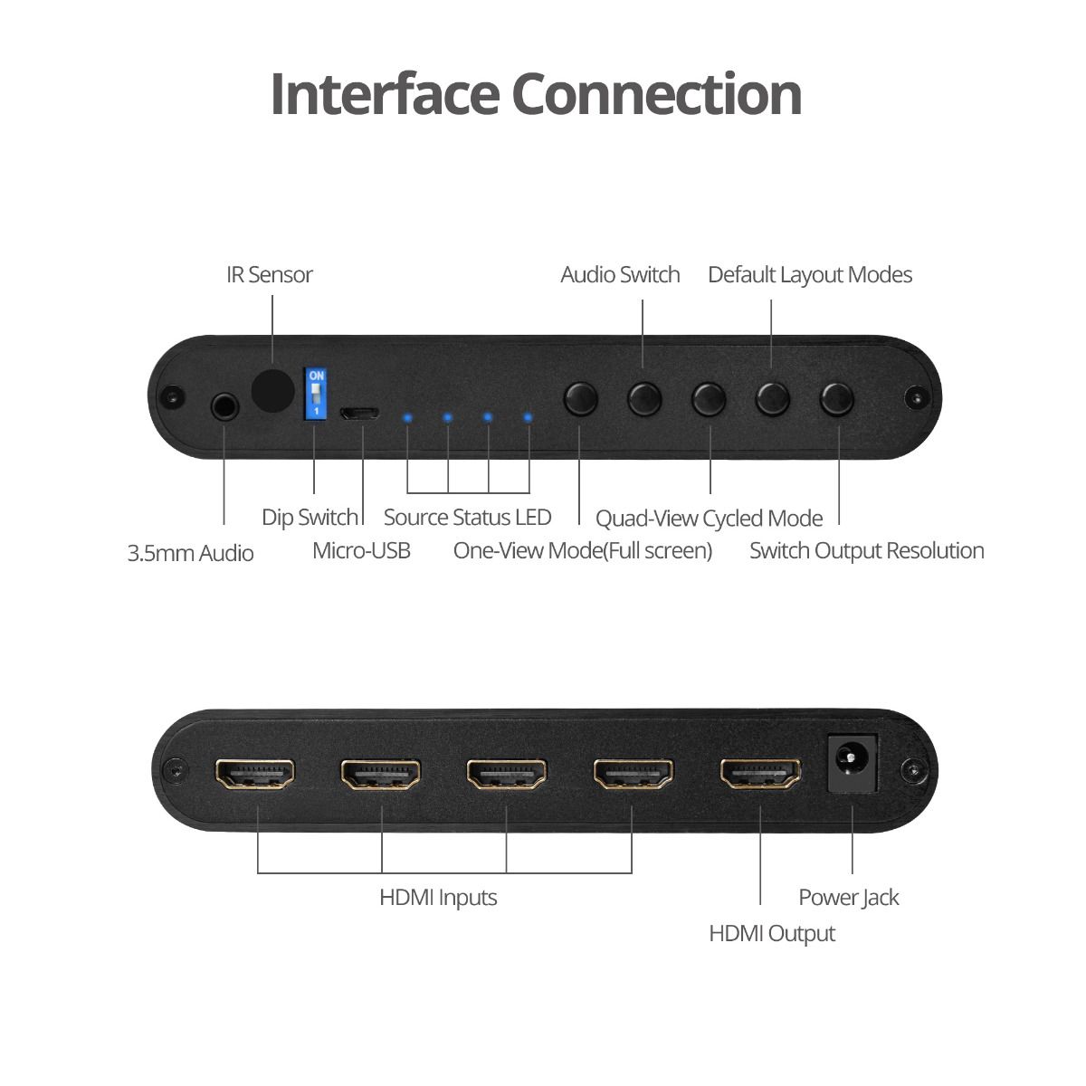 4x1 HDMI Seamless Quad-Split Multi-Viewer Switcher