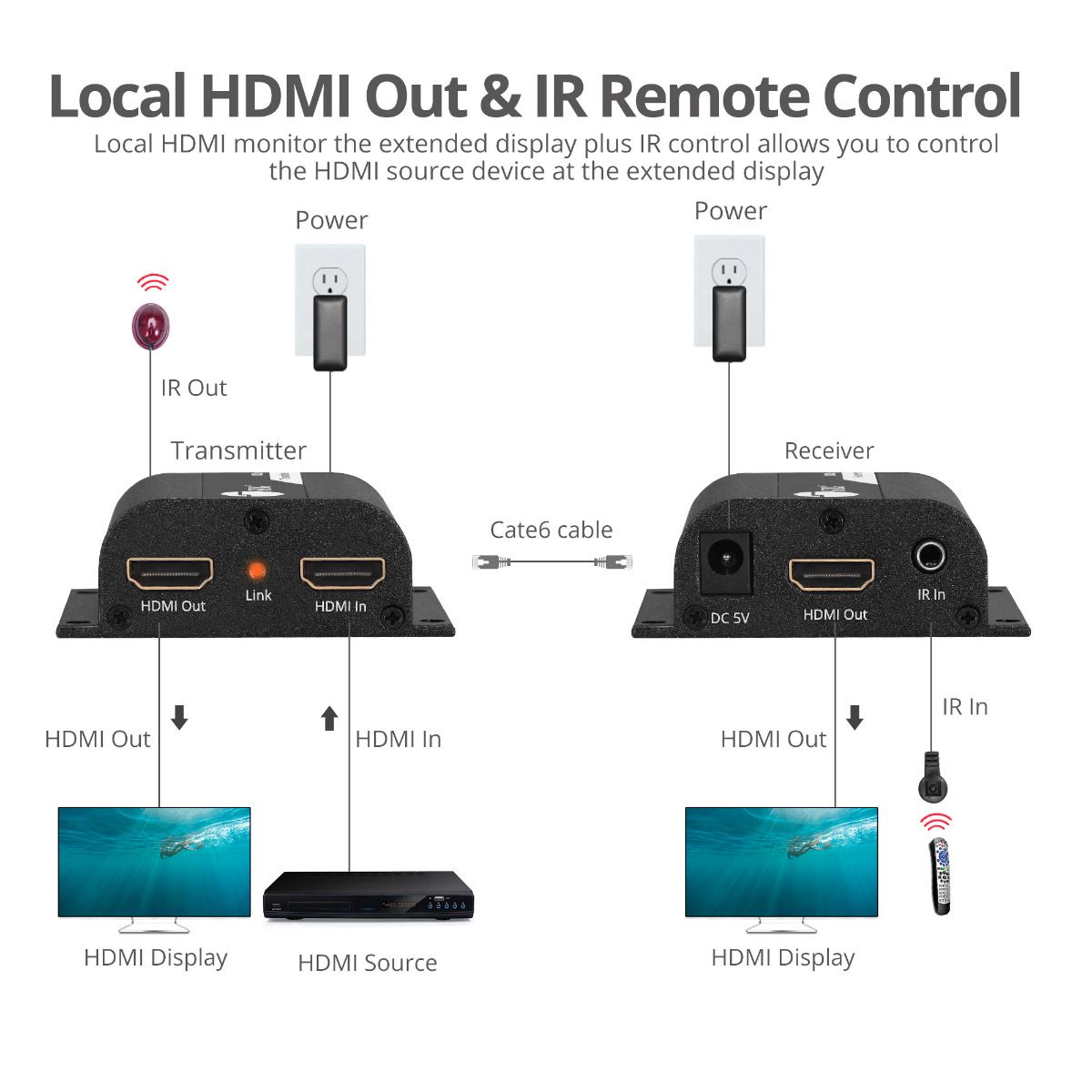 Full HD HDMI Extender over Cat5e/6 with IR and local HDMI out - 164ft