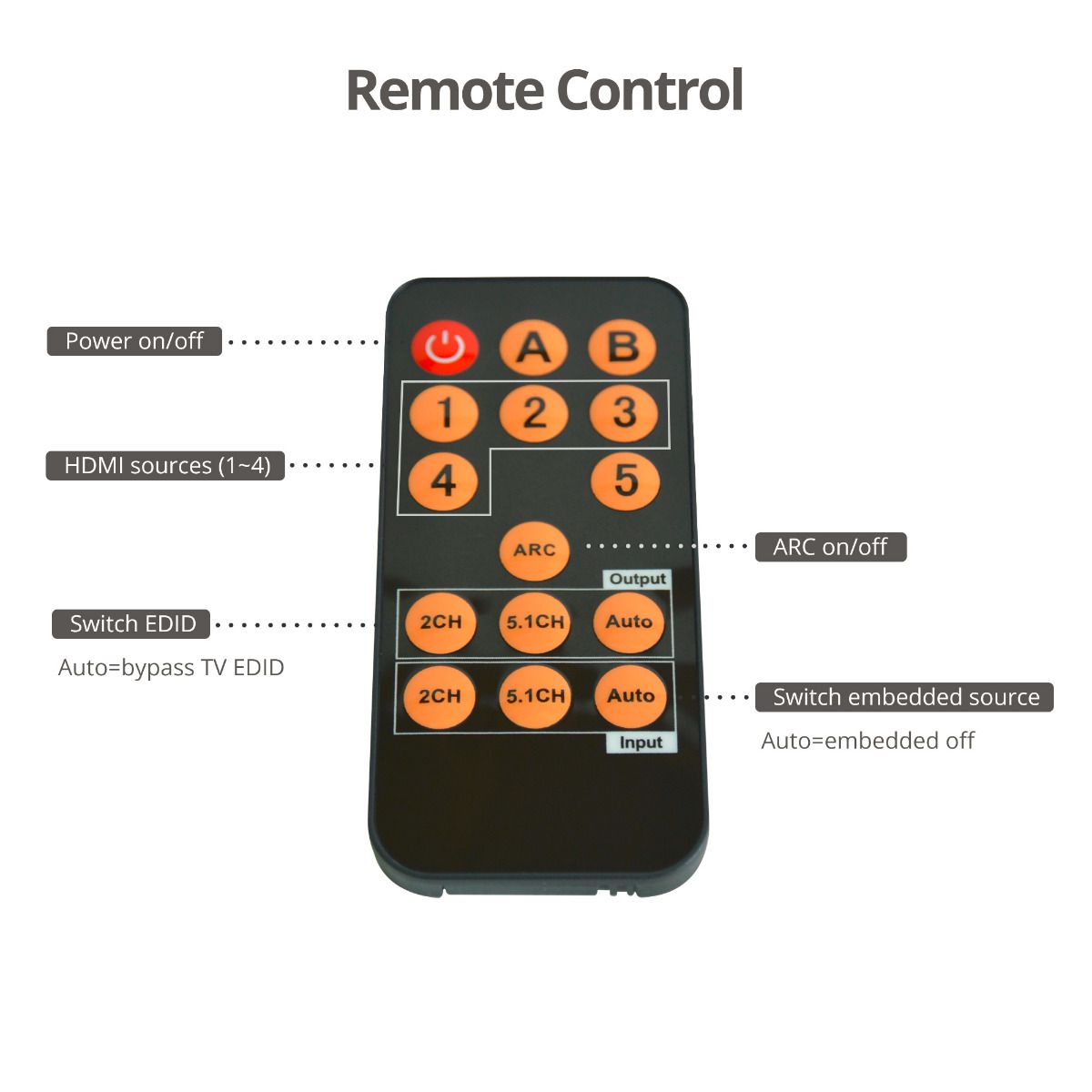 4x1 HDMI 4K 60Hz Switch with ARC & Audio Extractor