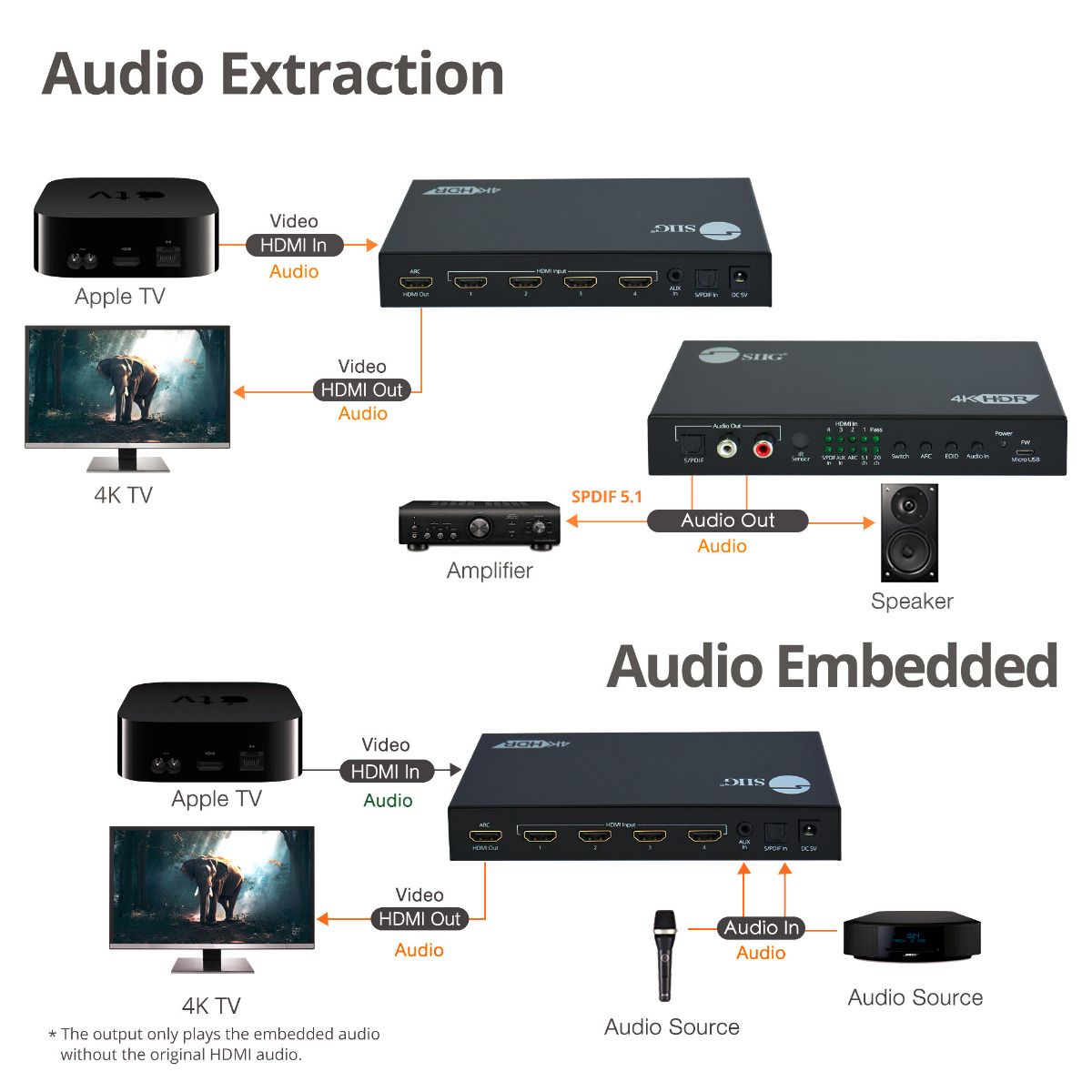 4x1 HDMI 4K 60Hz Switch with ARC & Audio Extractor