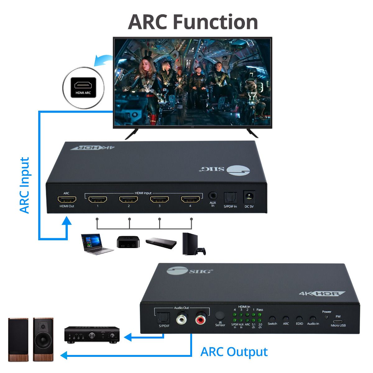 4x1 HDMI 4K 60Hz Switch with ARC & Audio Extractor