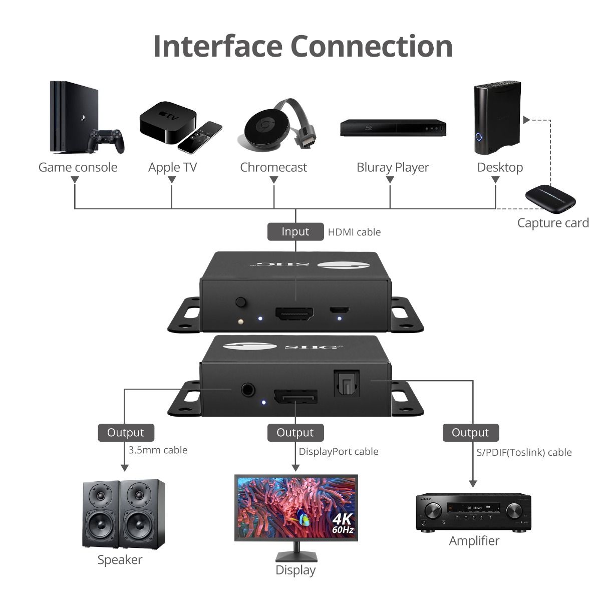 HDMI to DisplayPort 1.2 Converter with Audio Extractor