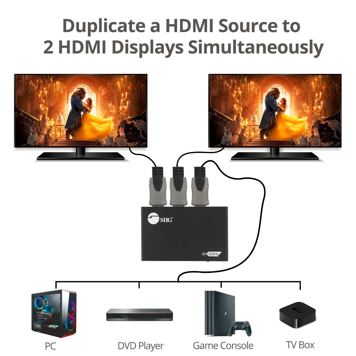 2 Port HDMI HDR Splitter with EDID and Downscaler