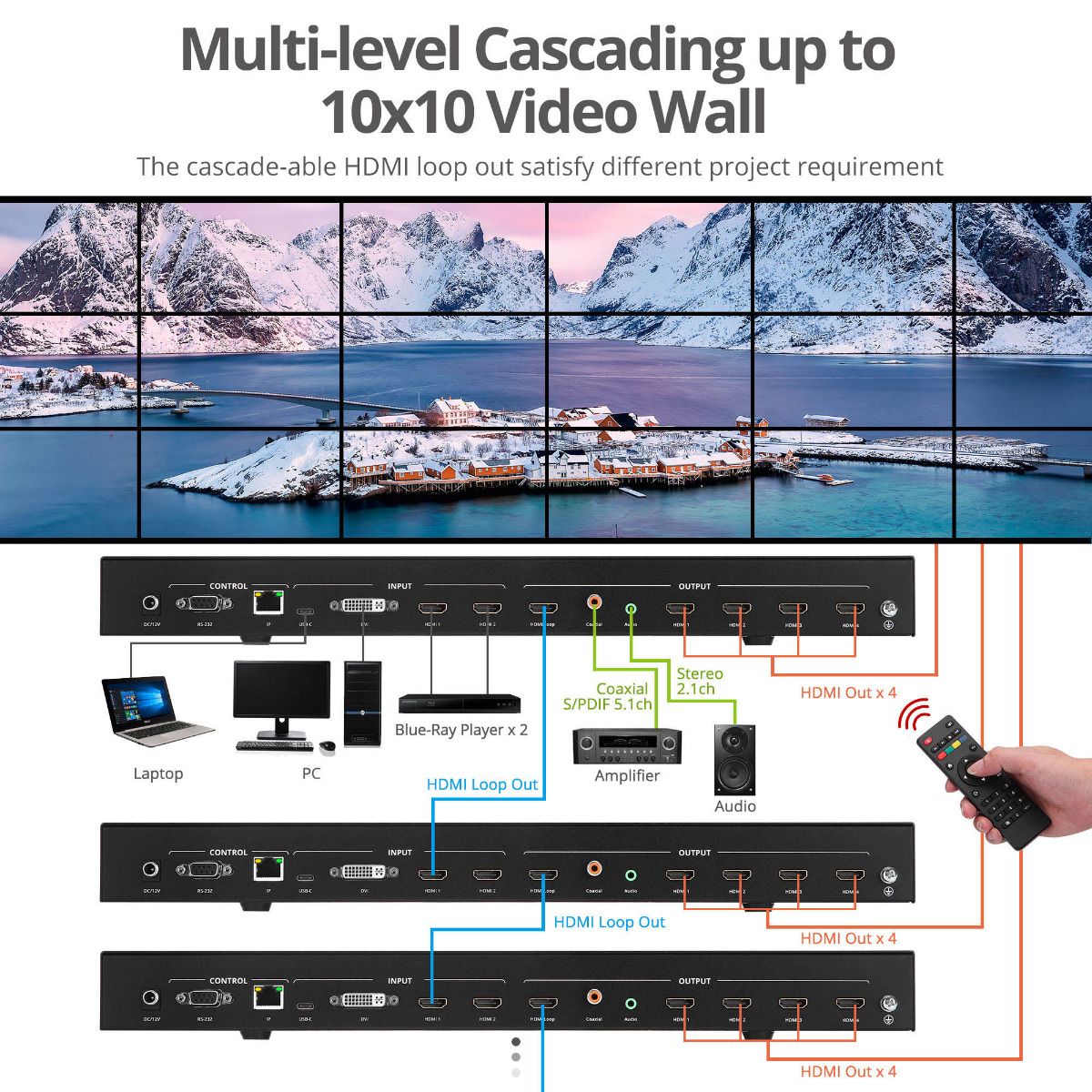 2x2 4K HDMI Video Wall Processor with USB-C/DVI/HDMI Input, RS-232/IR Remote/Web GUI control, SPDIF/3.5mm Audio Extract, Cascading up to 10x10