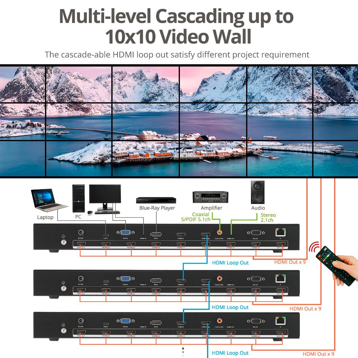 3x3 4K Video Wall Processor with USB-C/DP/VGA/HDMI In, RS-232/IR Remote/Web GUI control, SPDIF/3.5mm Audio Extract, Cascading up to 10x10