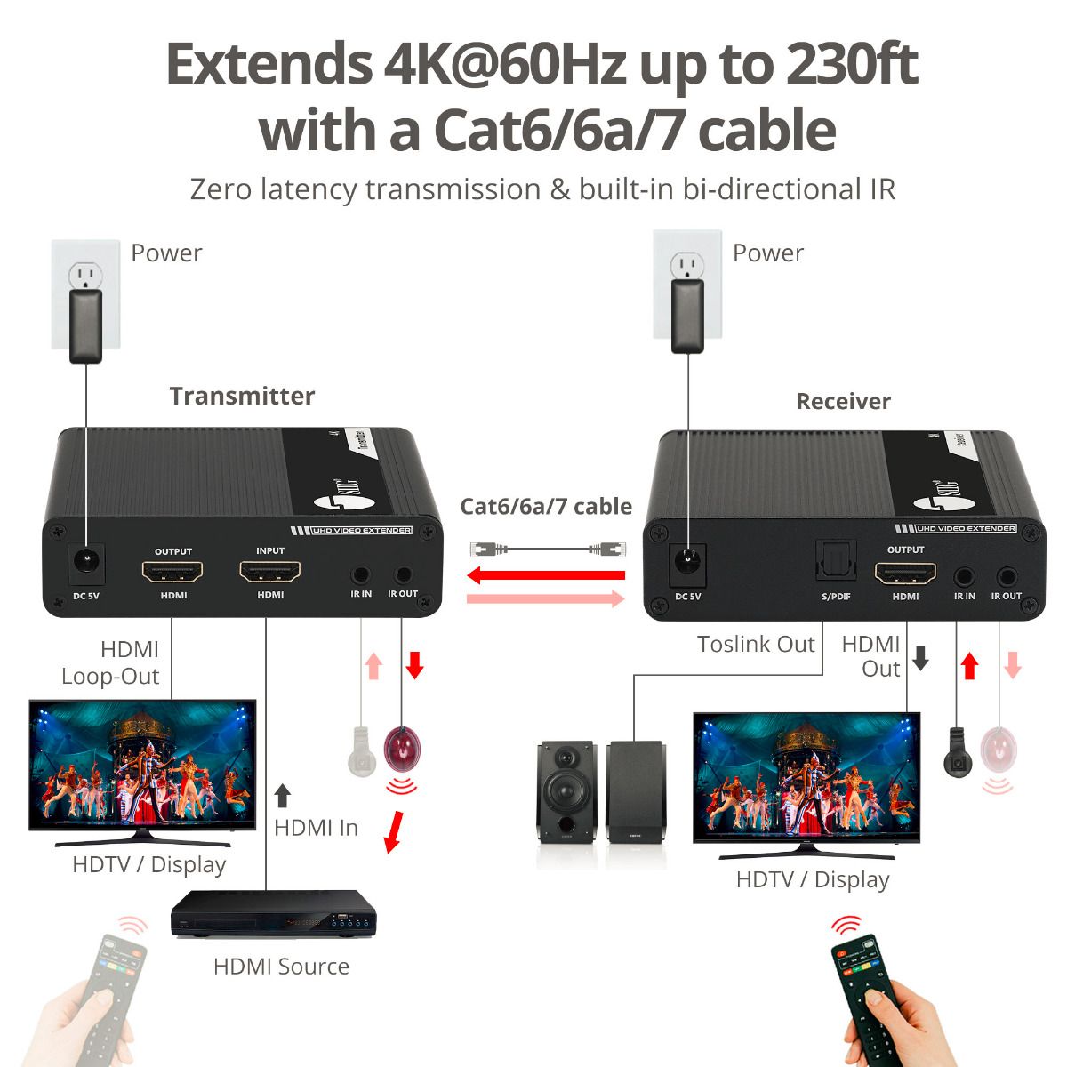 ipcolor 4K HDMI Extender with IR, HDR and ARC