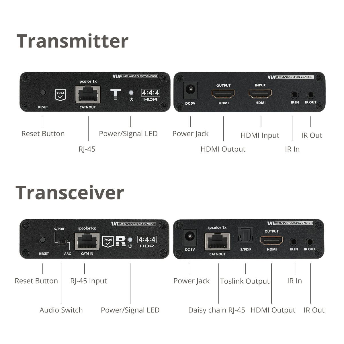 ipcolor 4K HDMI Extender Daisy Chain Transmission Kit