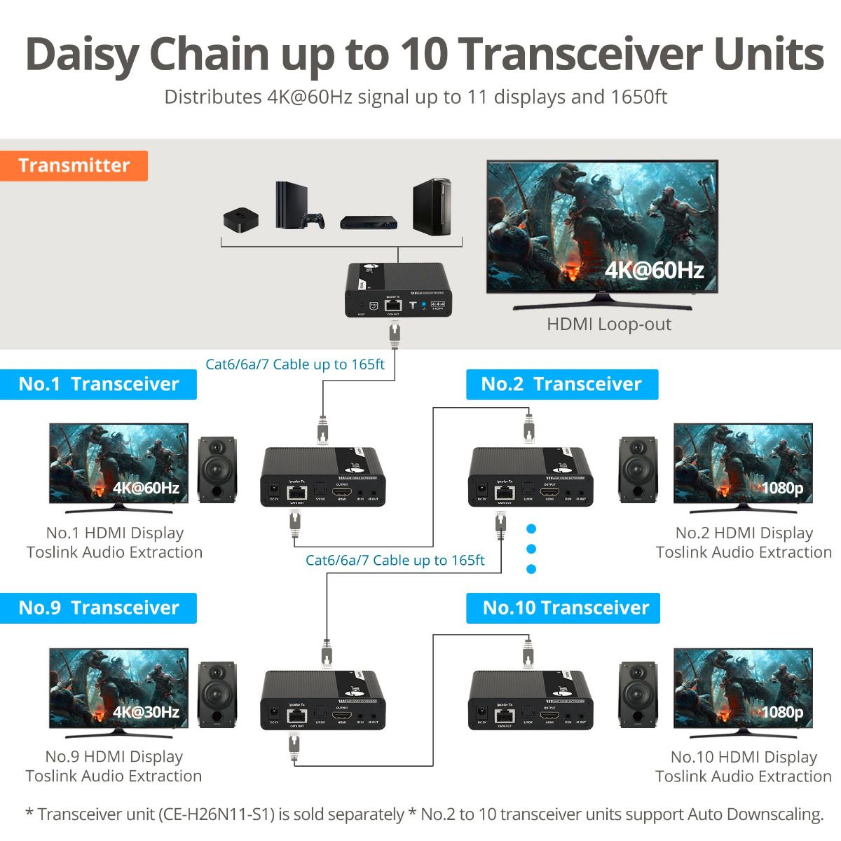 ipcolor 4K HDMI Extender Daisy Chain Transmission Kit