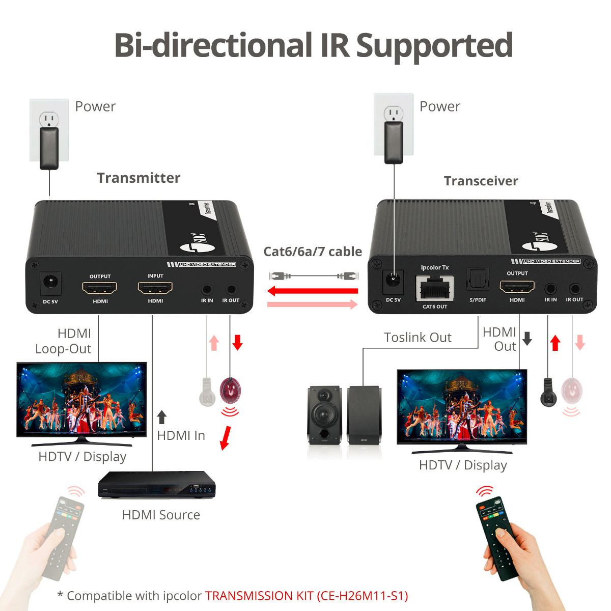 ipcolor 4K HDMI 2.0 Extender Daisy Chain Transceiver