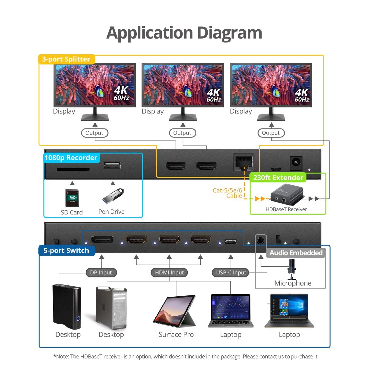 5x3 Multi-Format Presentation Switcher & Recorder