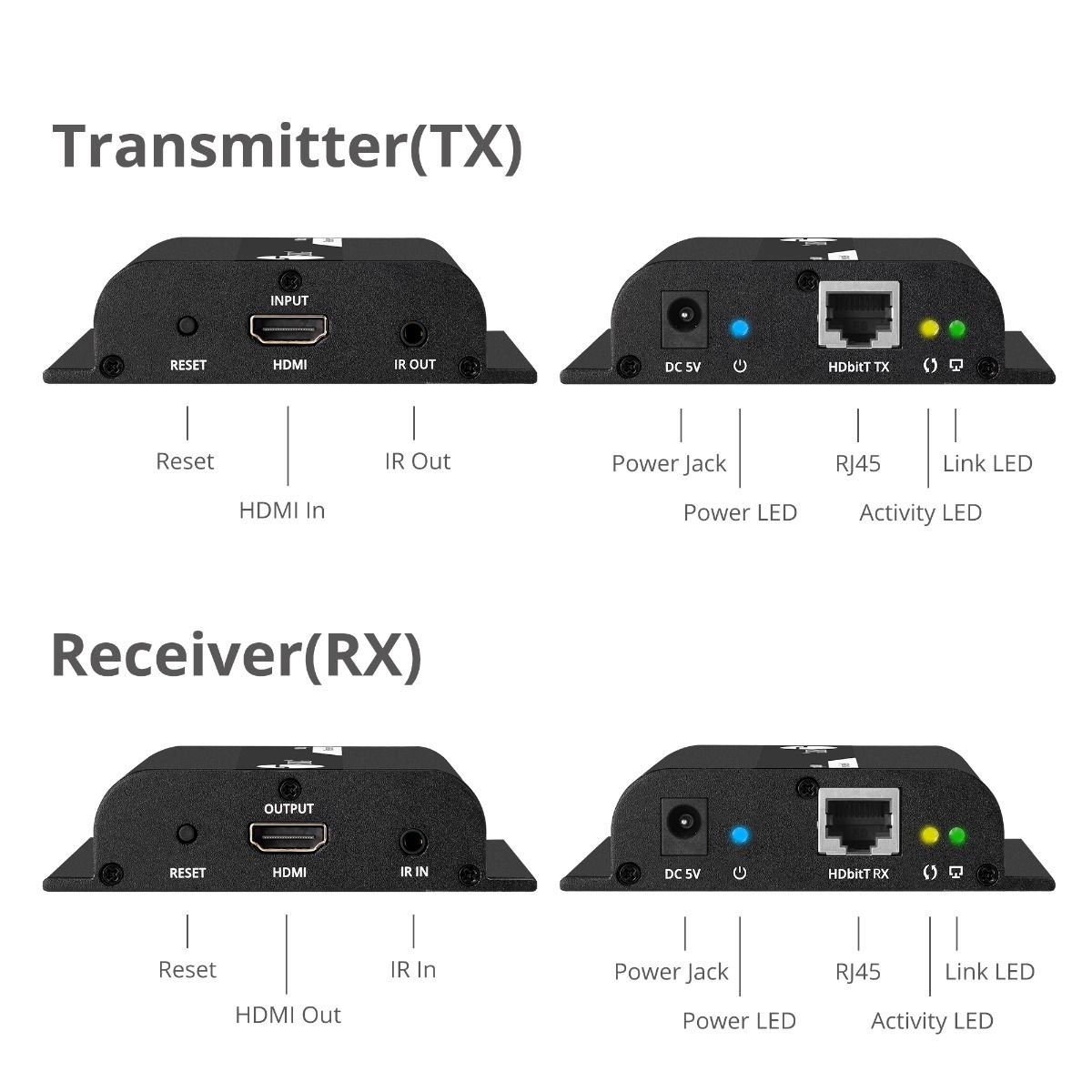 HDMI HDbitT Over IP Extender with IR - 120m - One to One / One to Many - Reset key